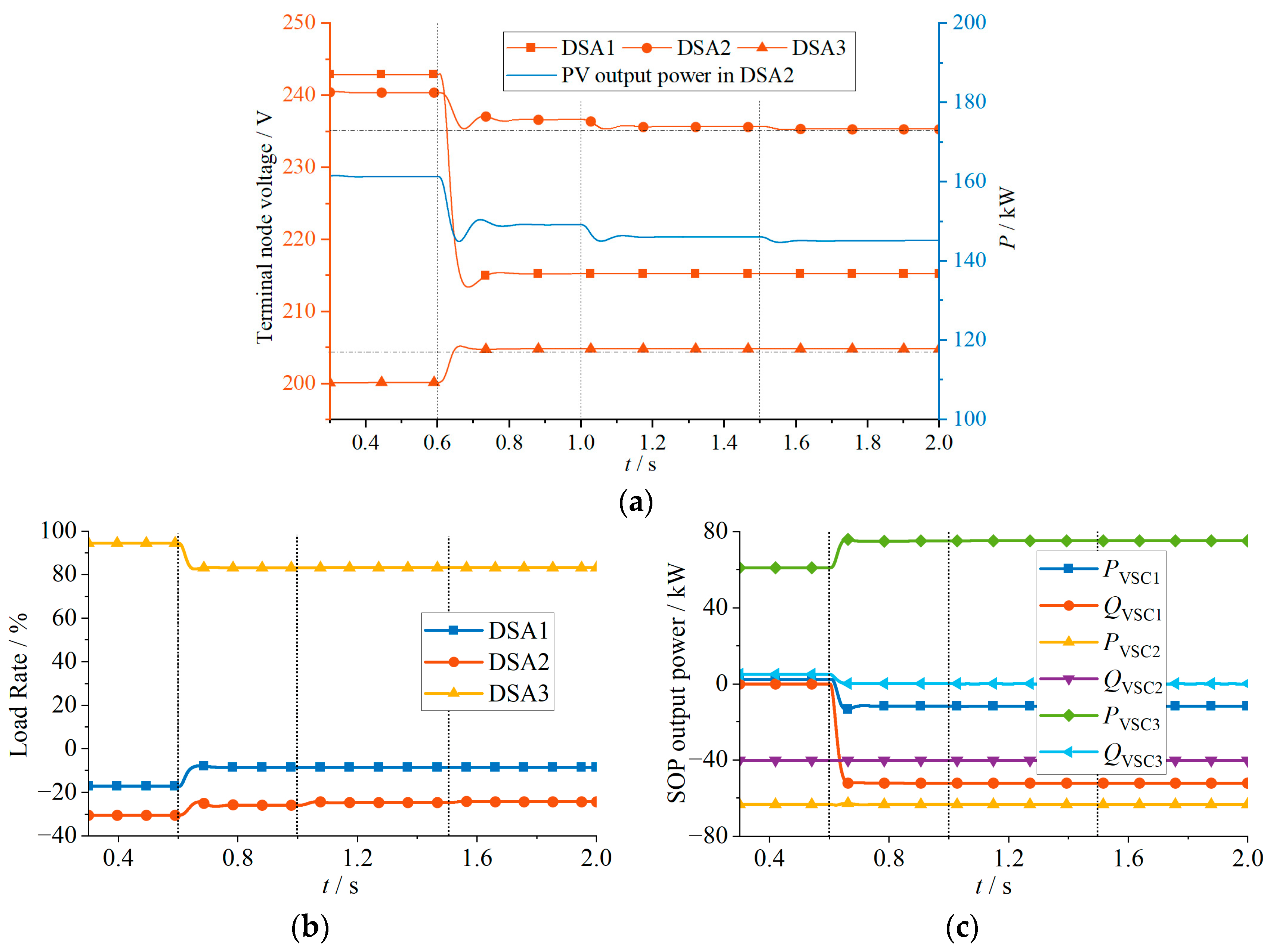 Sensors 24 01976 g015