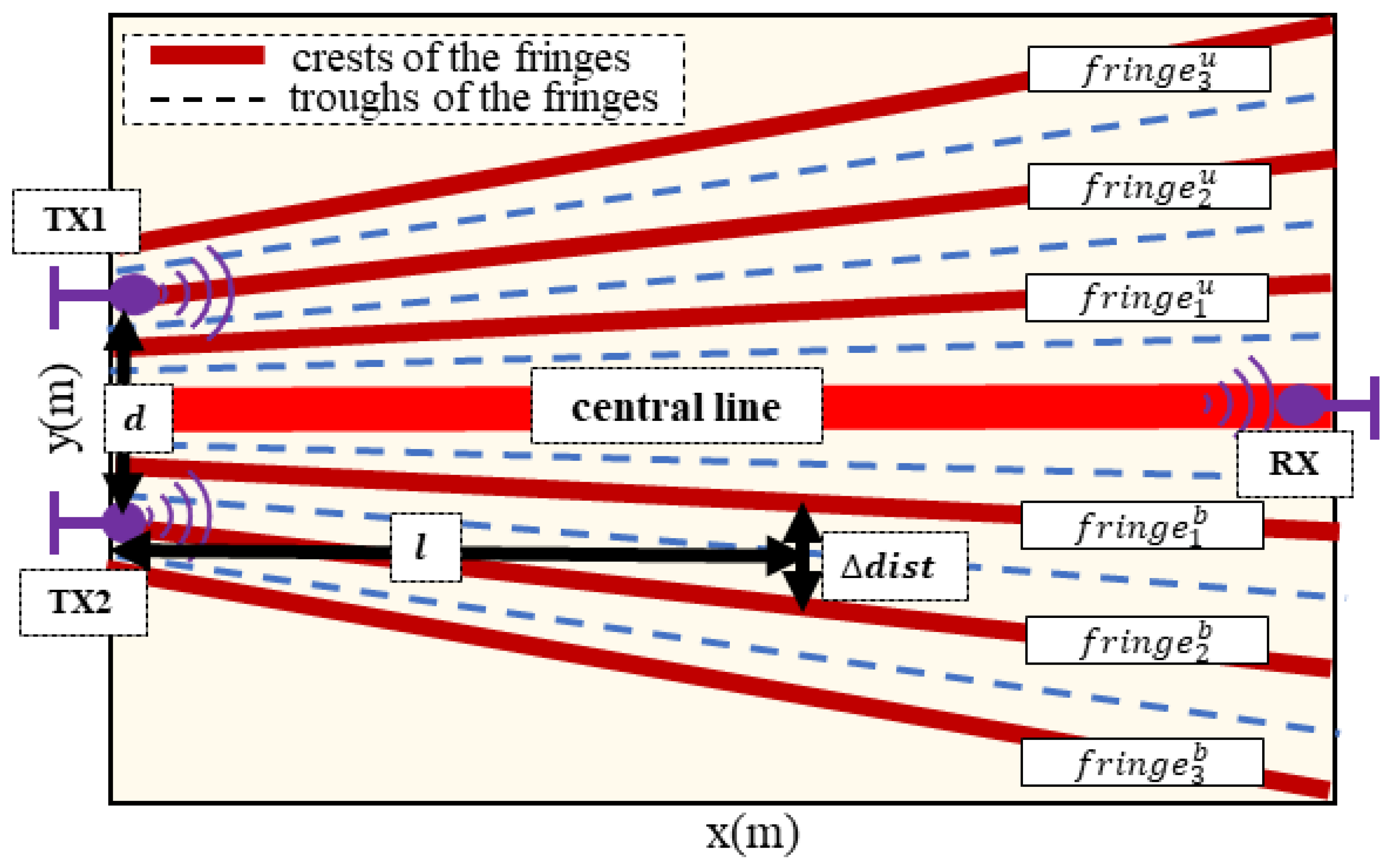 Sensors 24 01978 g004