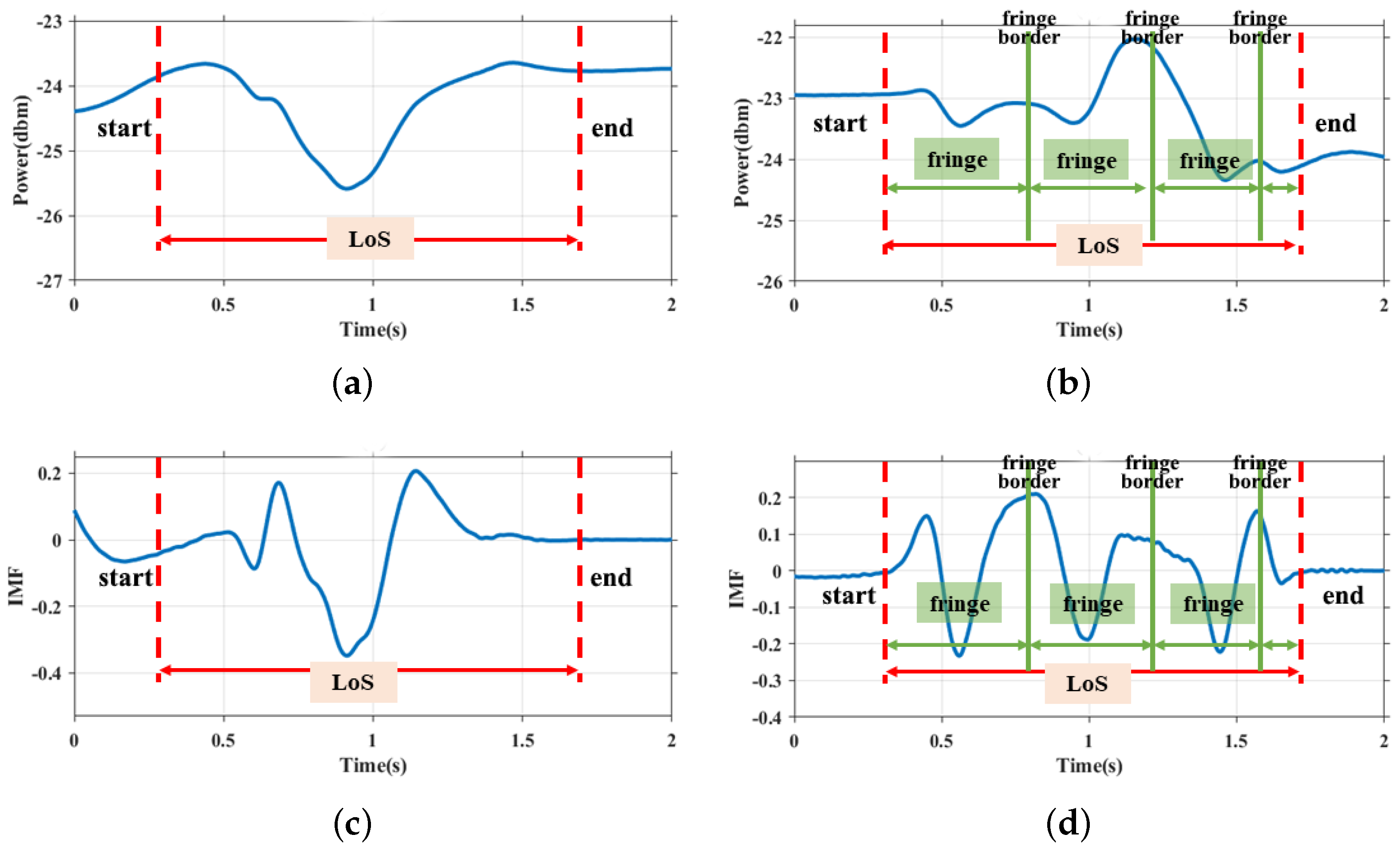 Sensors 24 01978 g005