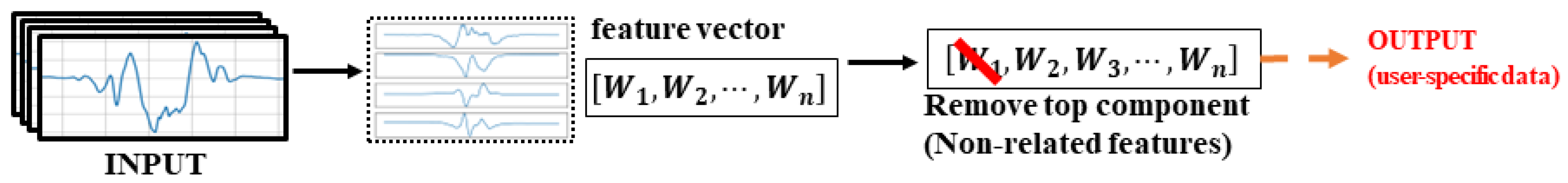 Sensors 24 01978 g006