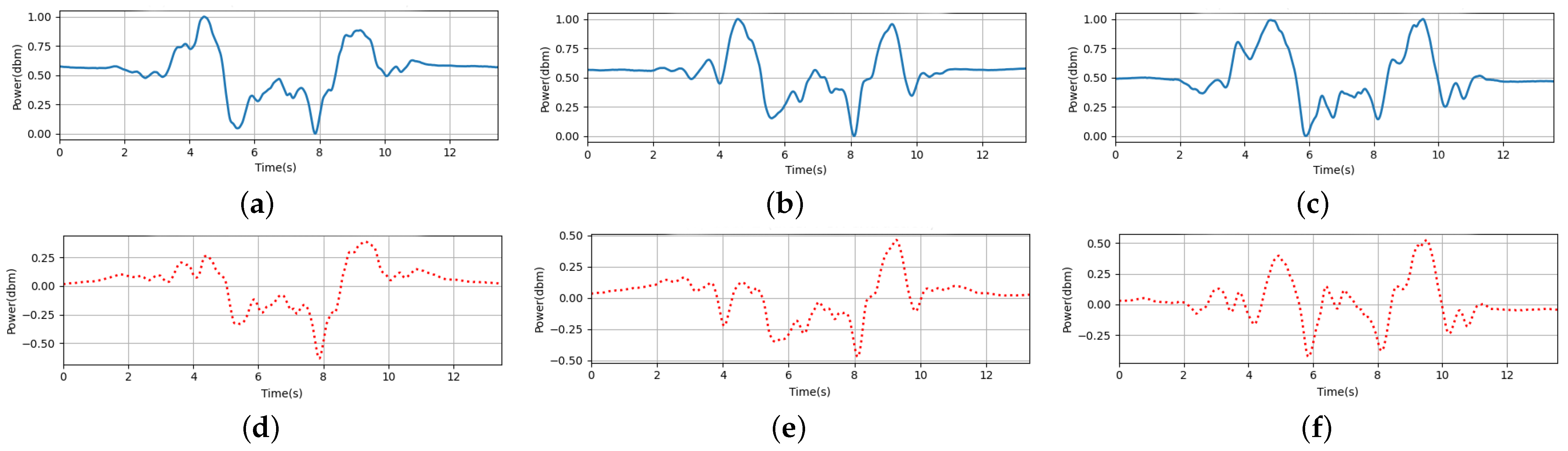 Sensors 24 01978 g007