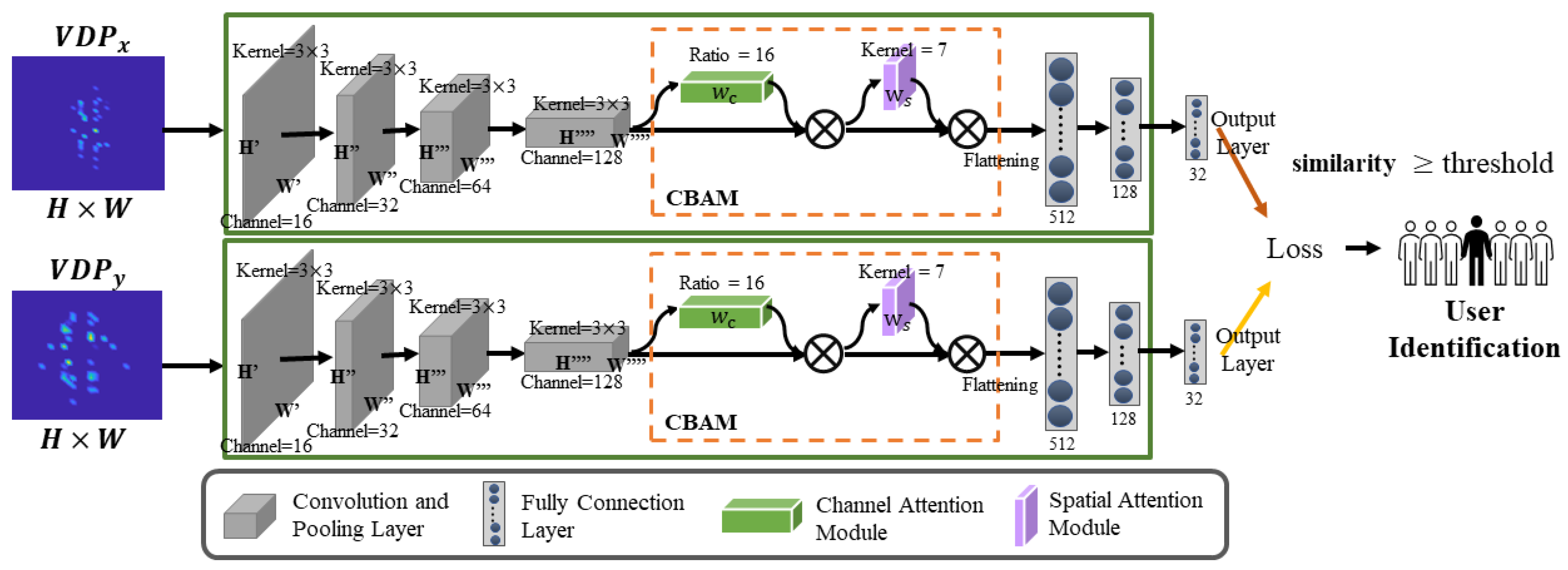 Sensors 24 01978 g008