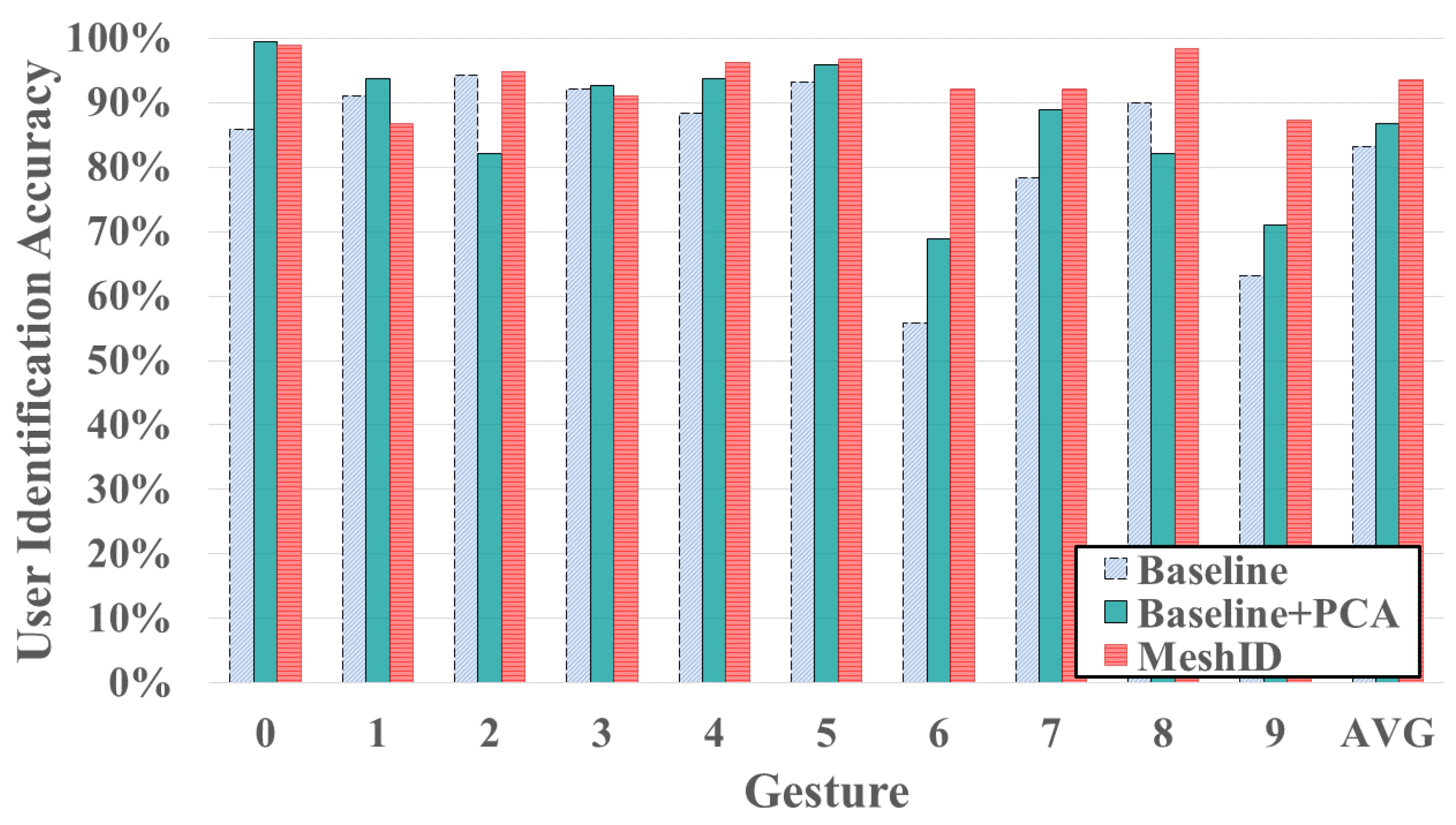 Sensors 24 01978 g014