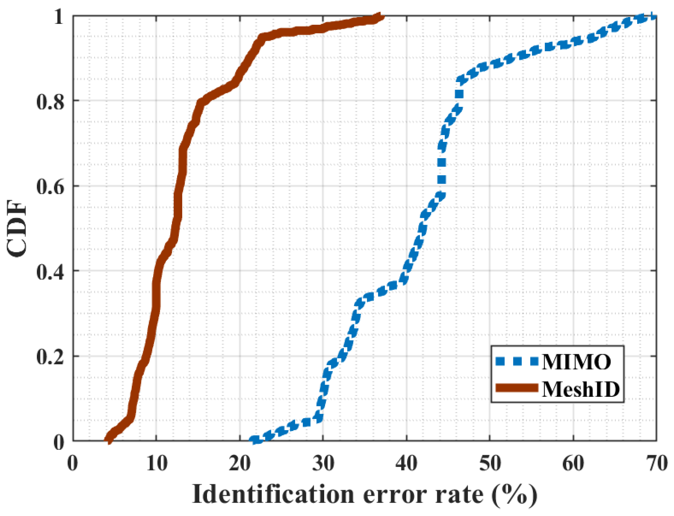 Sensors 24 01978 g015