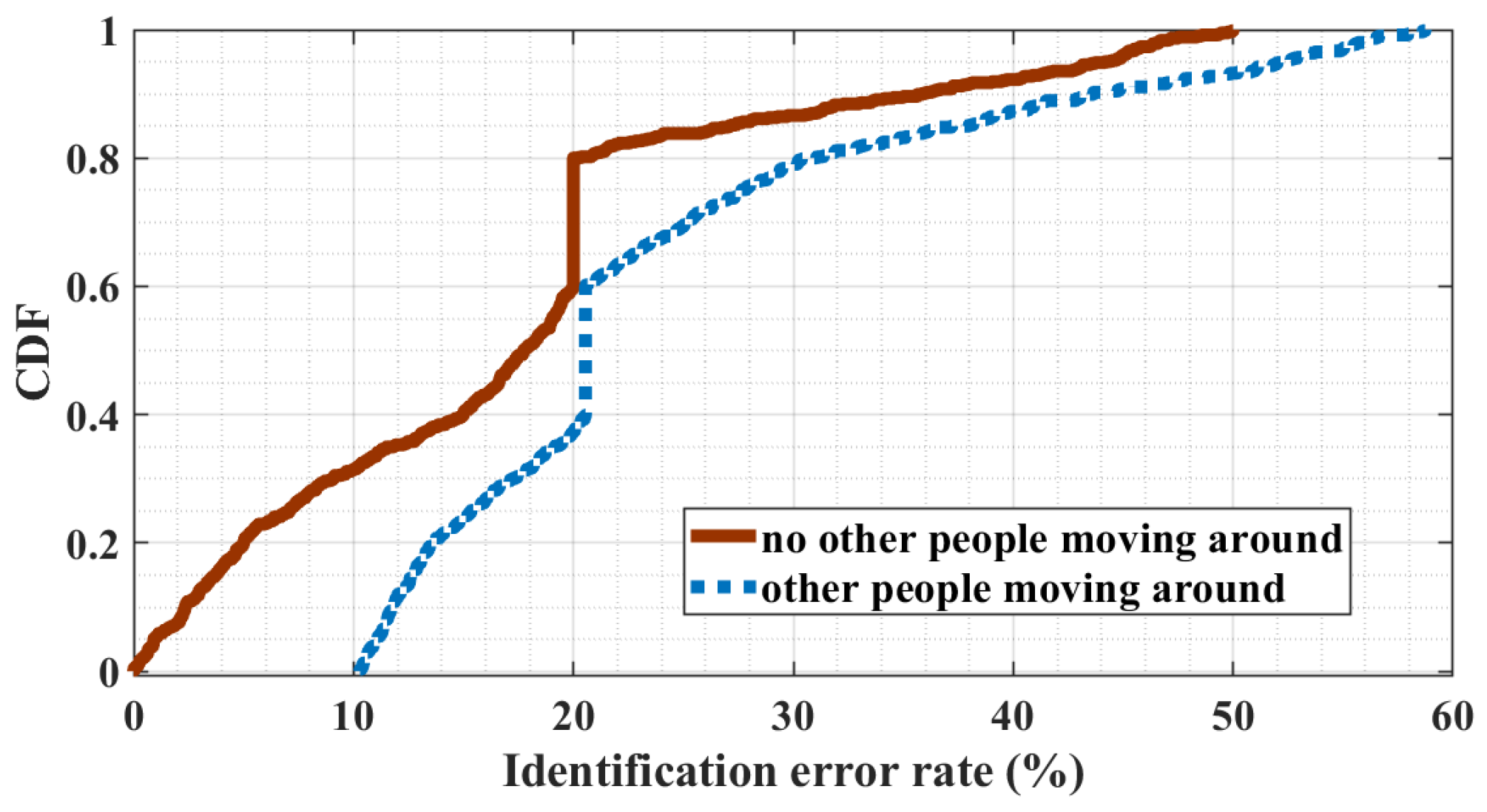 Sensors 24 01978 g016