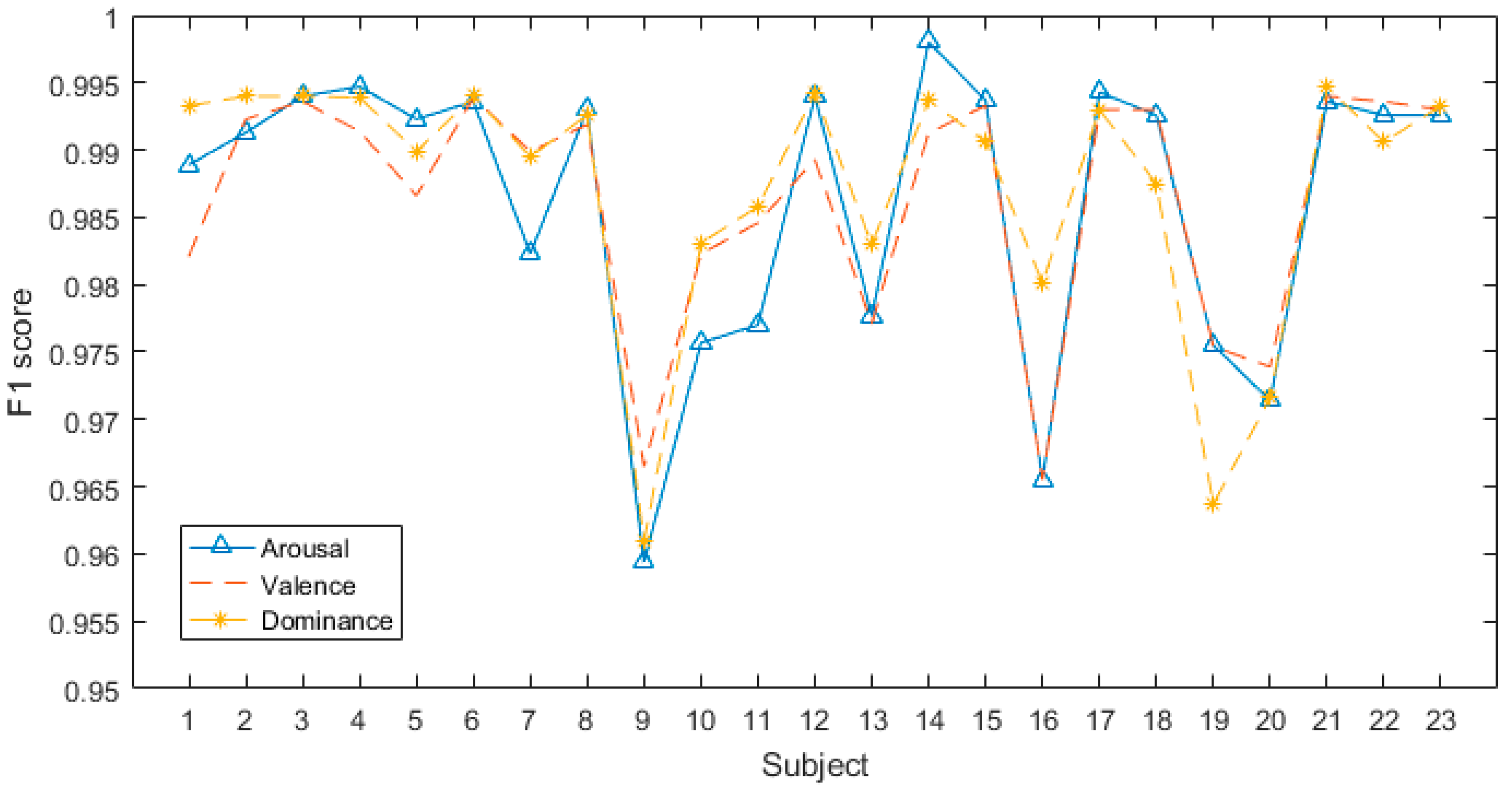 Sensors 24 01979 g007