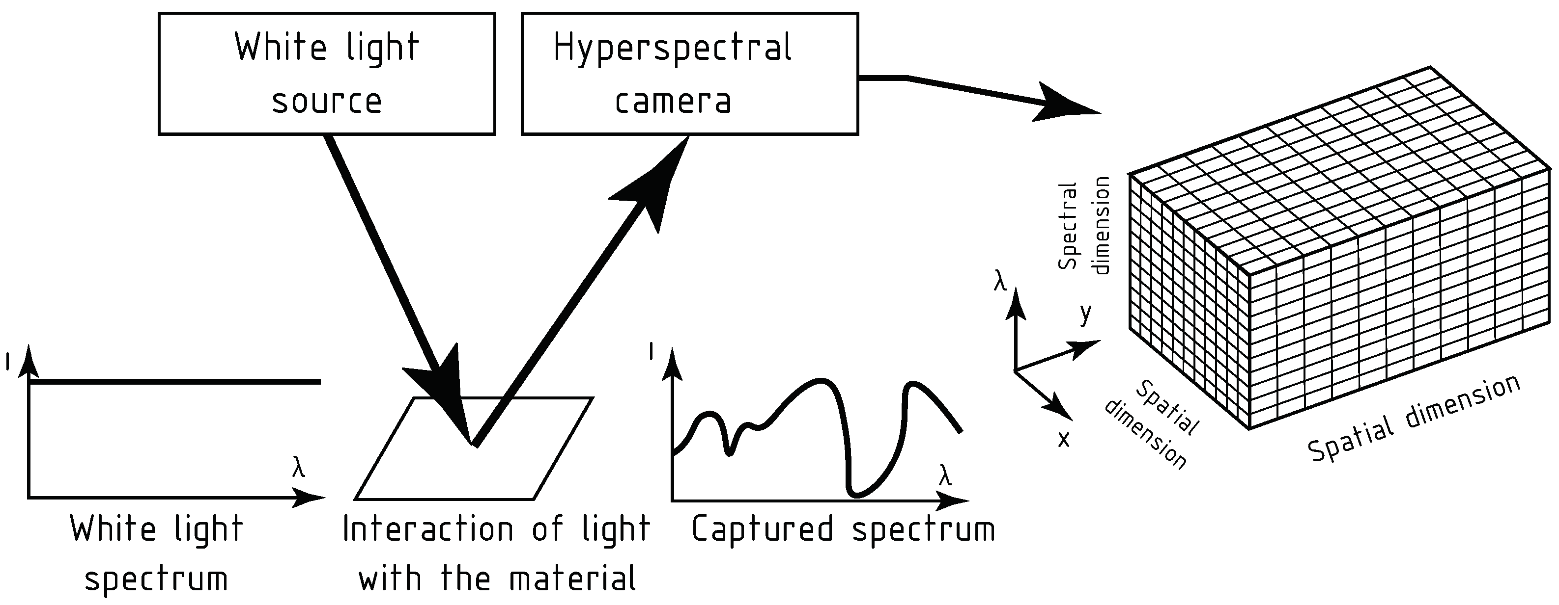Sensors 24 01980 g001