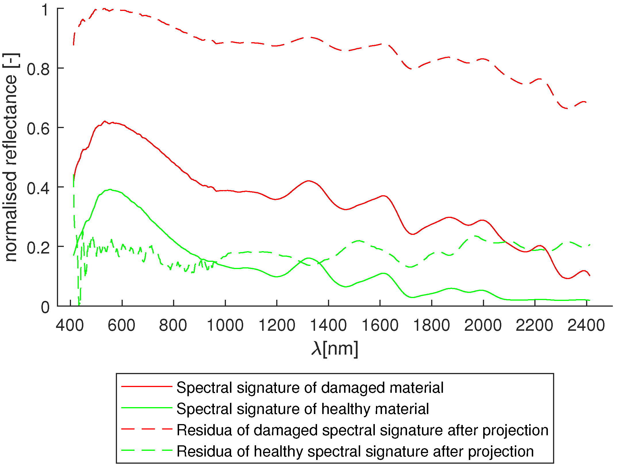 Sensors 24 01980 g005