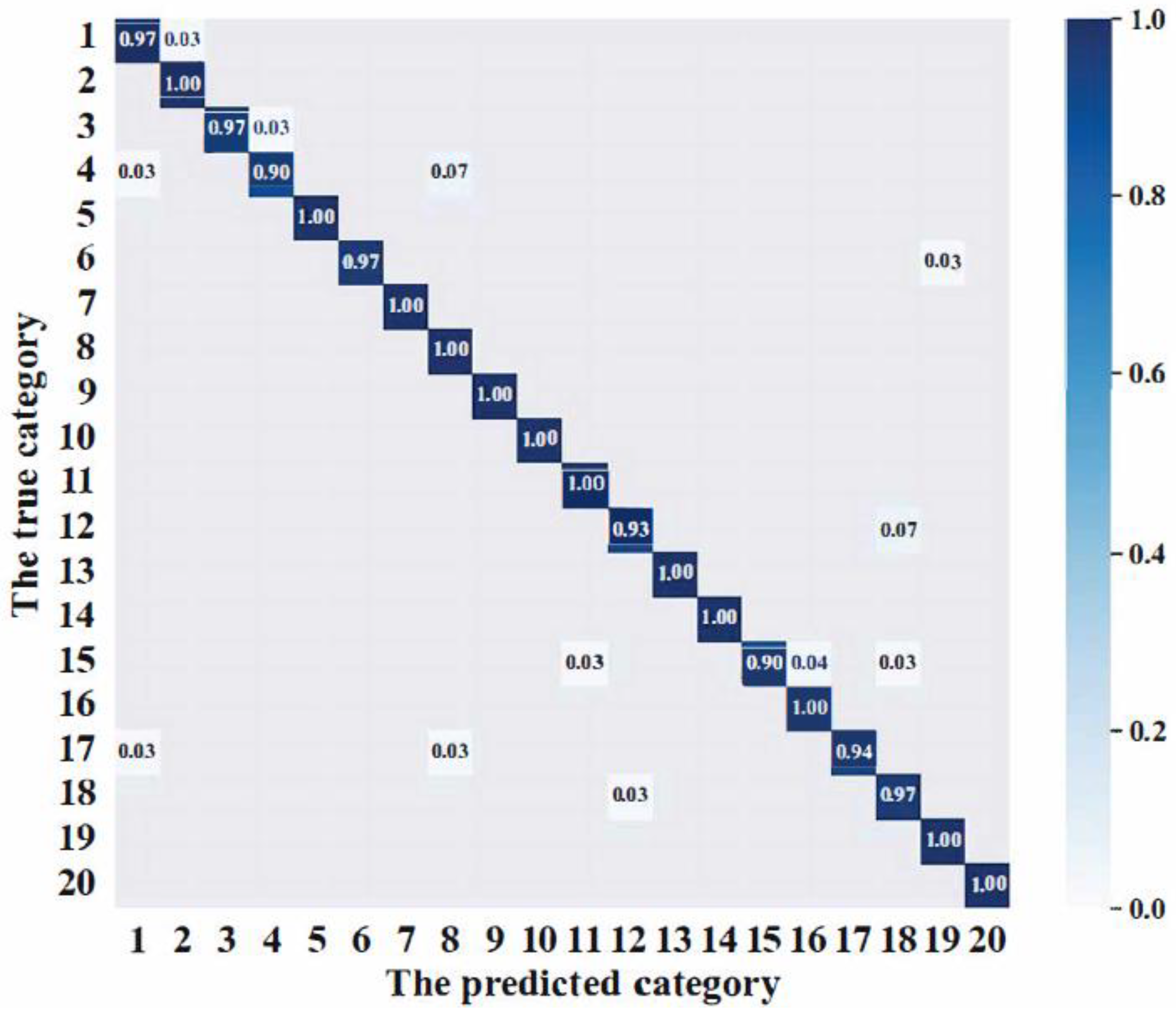Sensors 24 01982 g006
