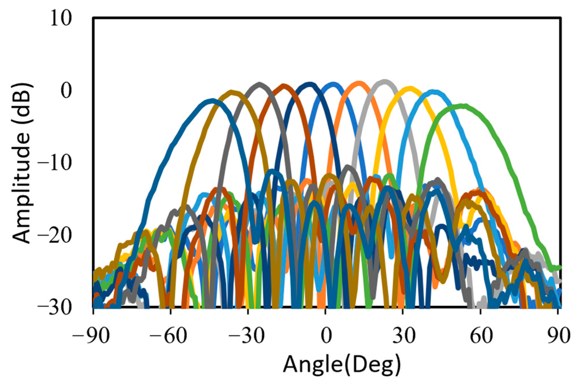 Sensors 24 01983 g011