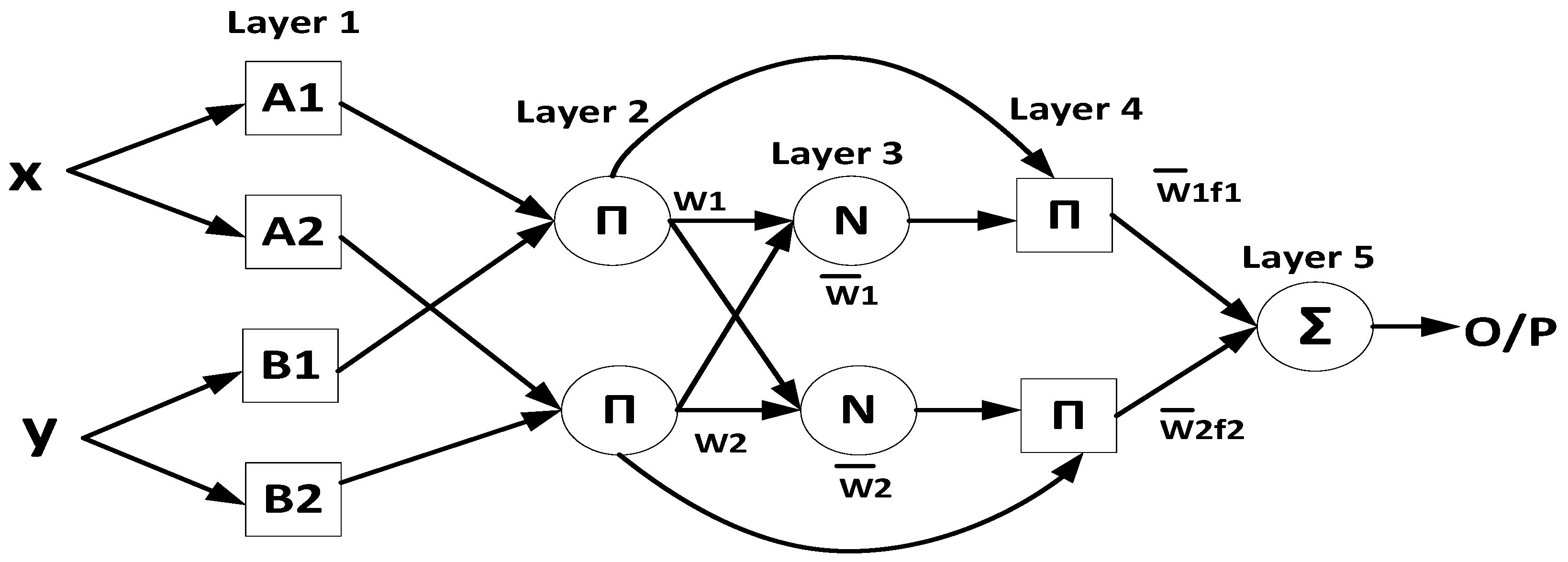 Sensors 24 01985 g001