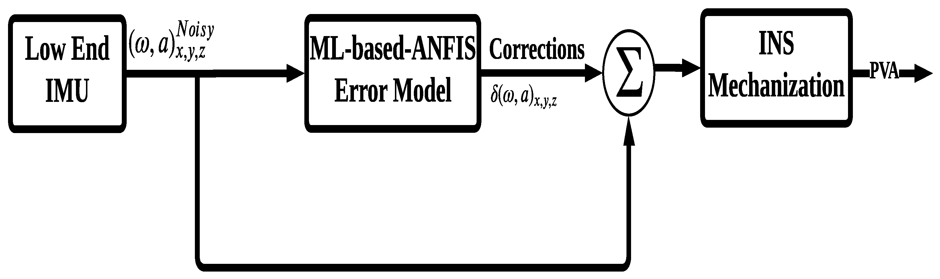 Sensors 24 01985 g003