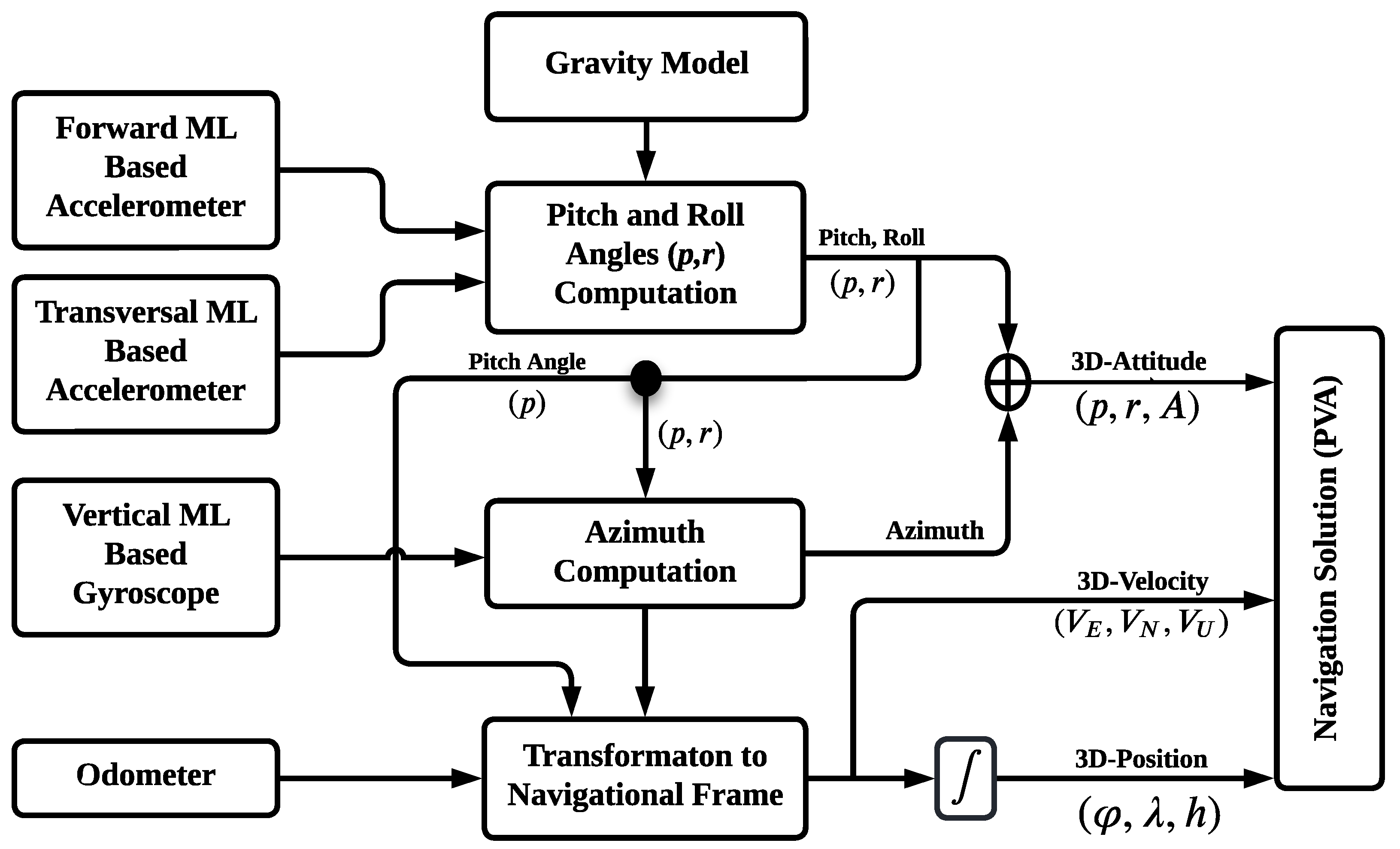 Sensors 24 01985 g004