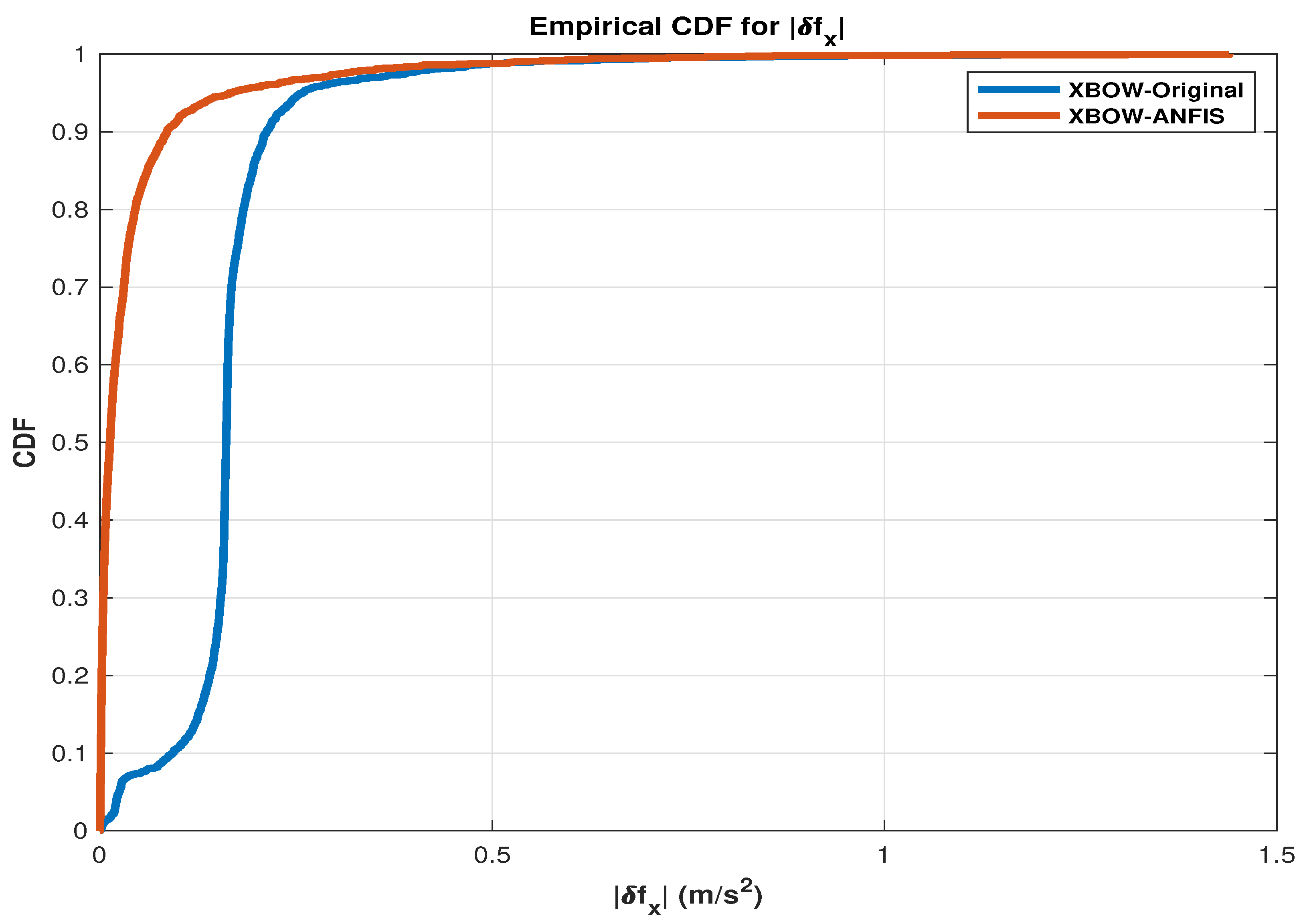 Sensors 24 01985 g005