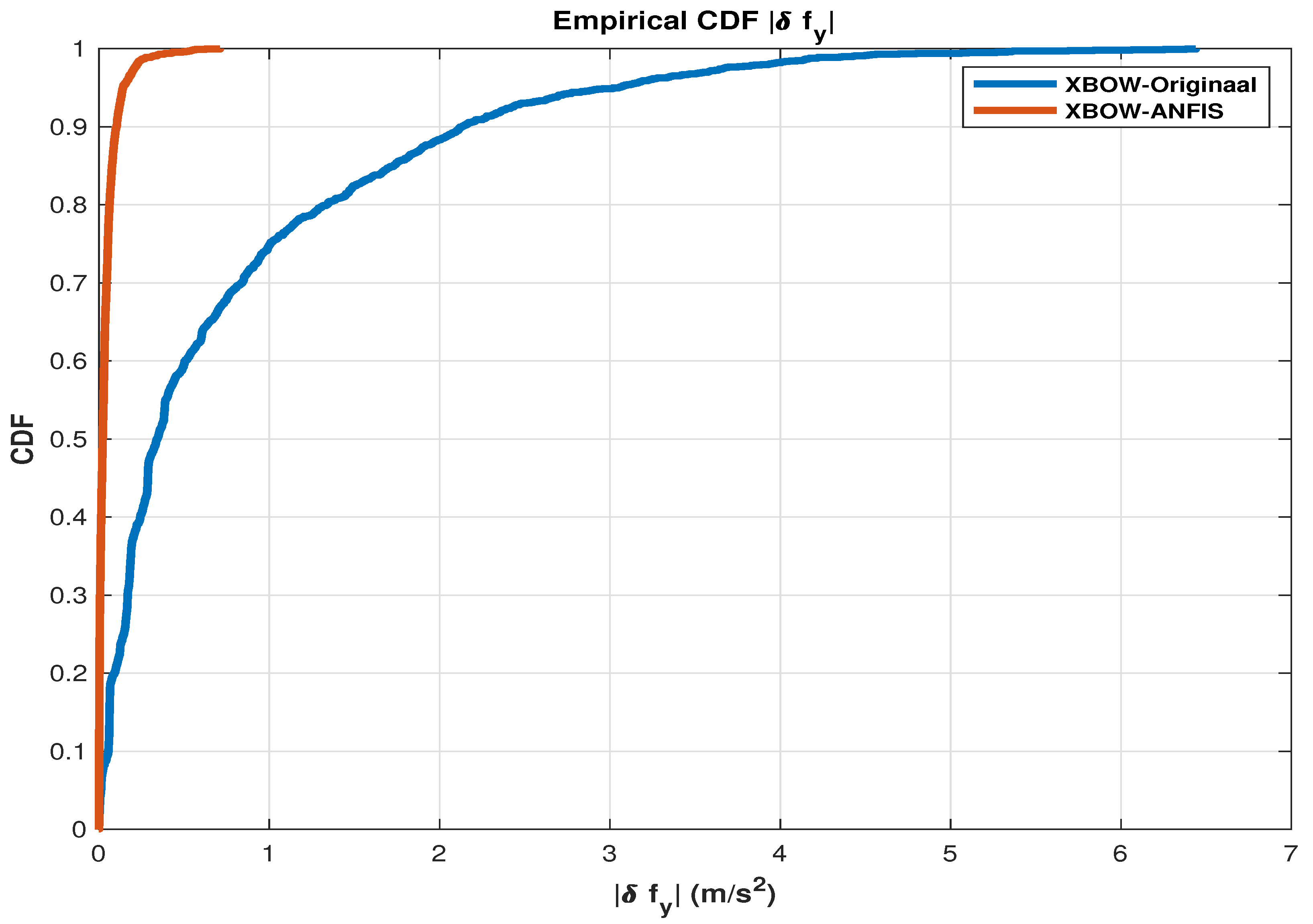 Sensors 24 01985 g006