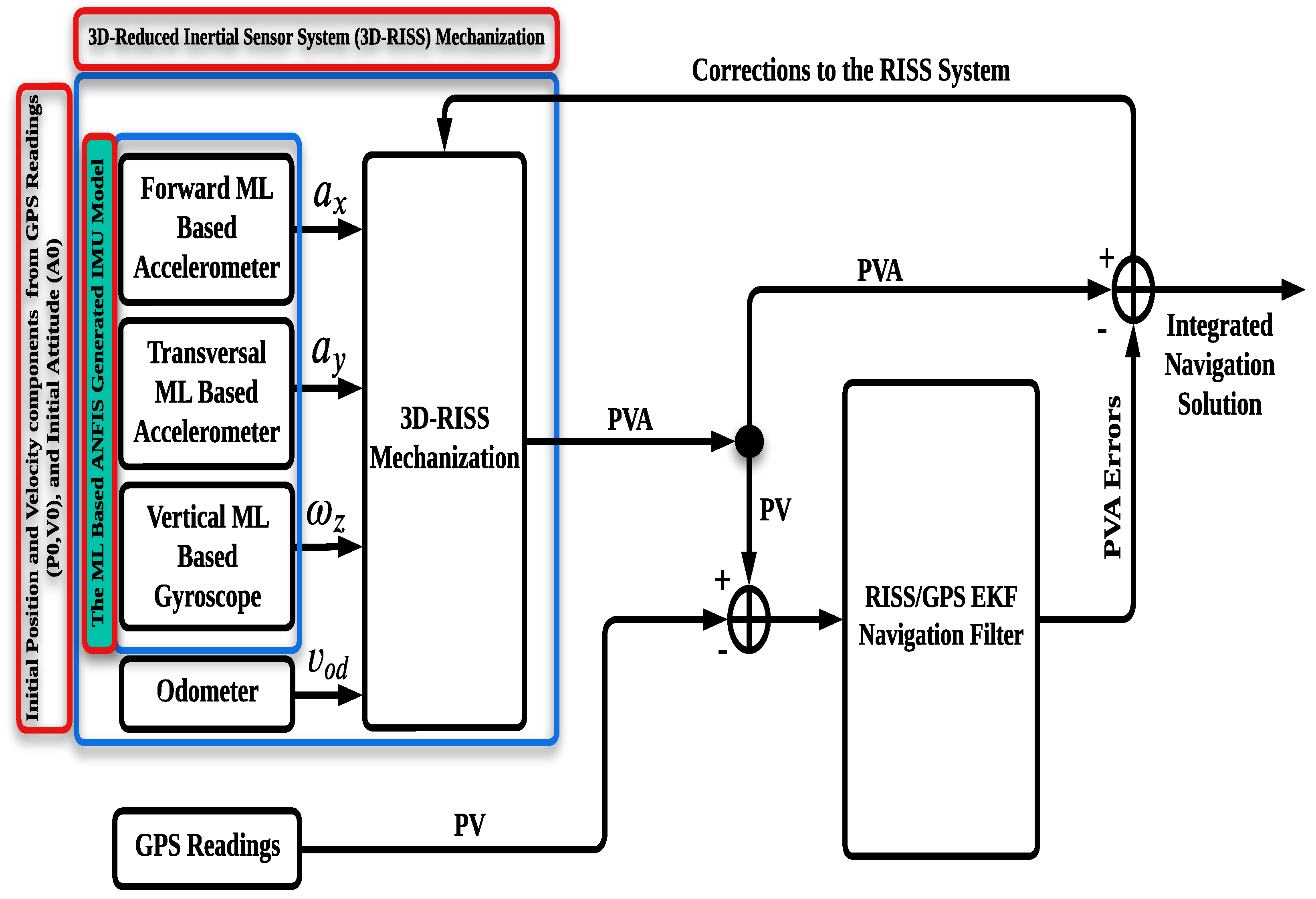Sensors 24 01985 g008