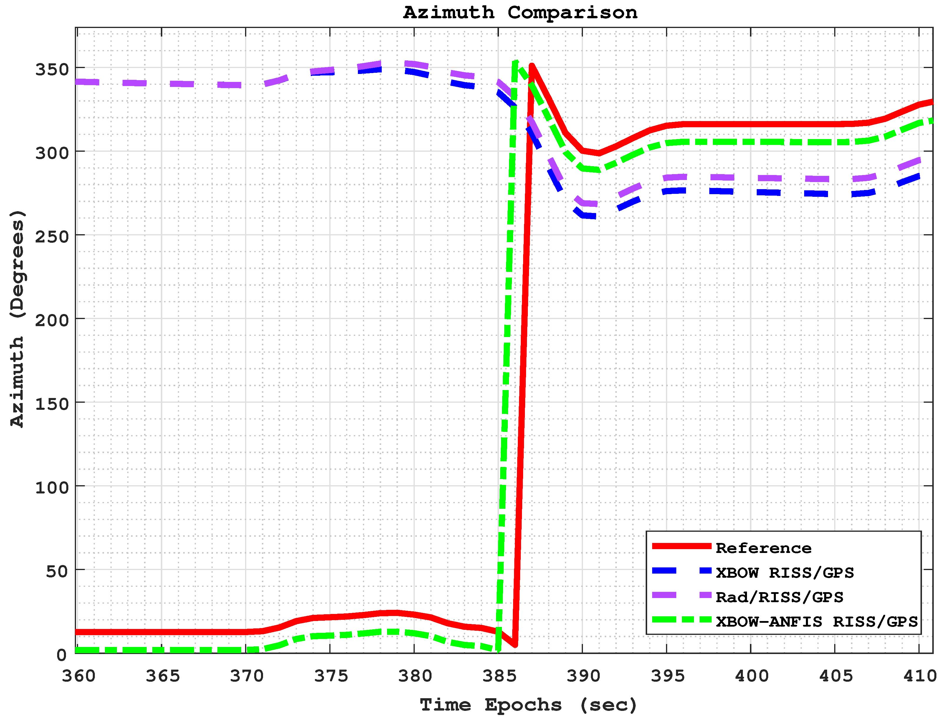 Sensors 24 01985 g014