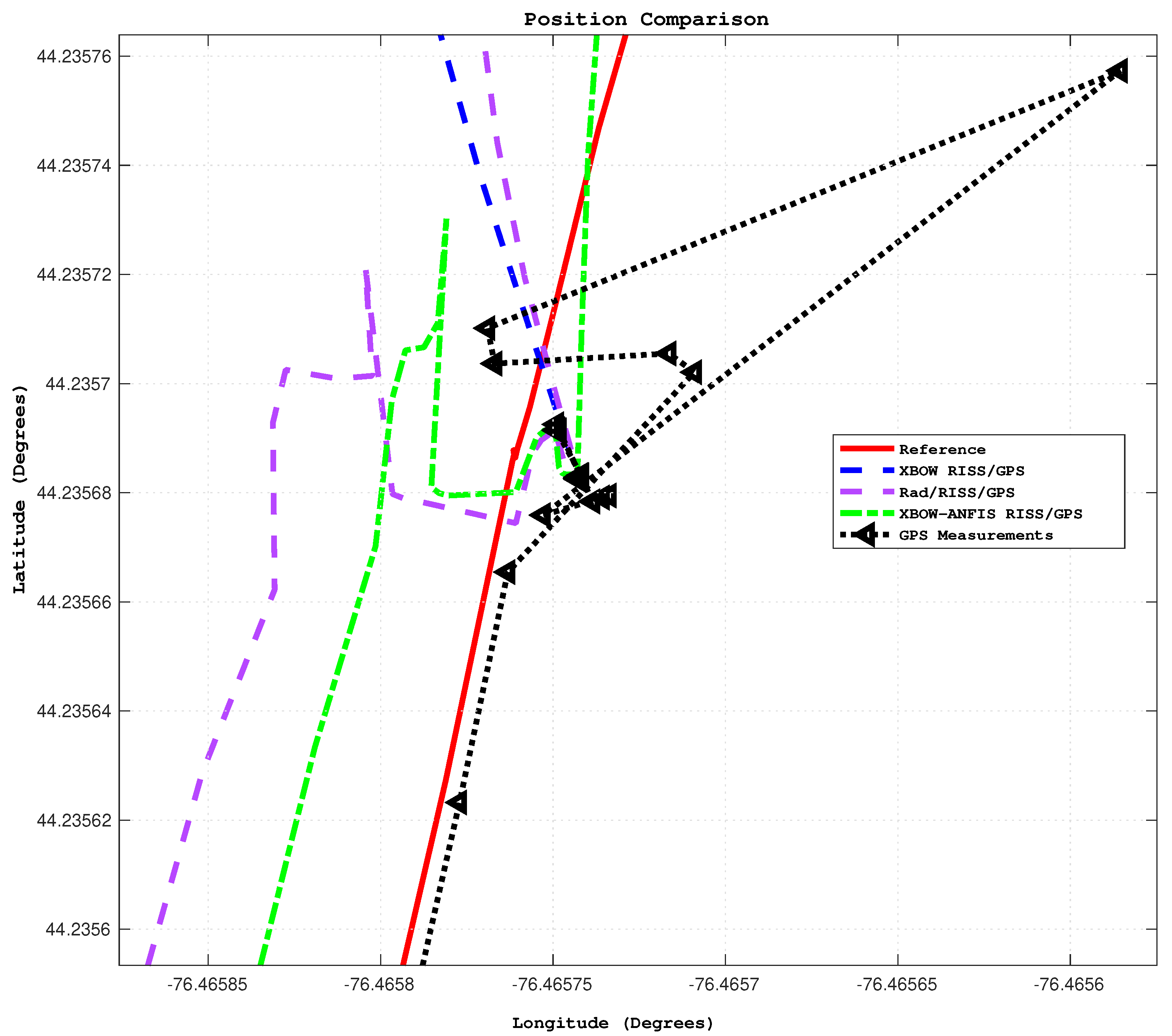 Sensors 24 01985 g015