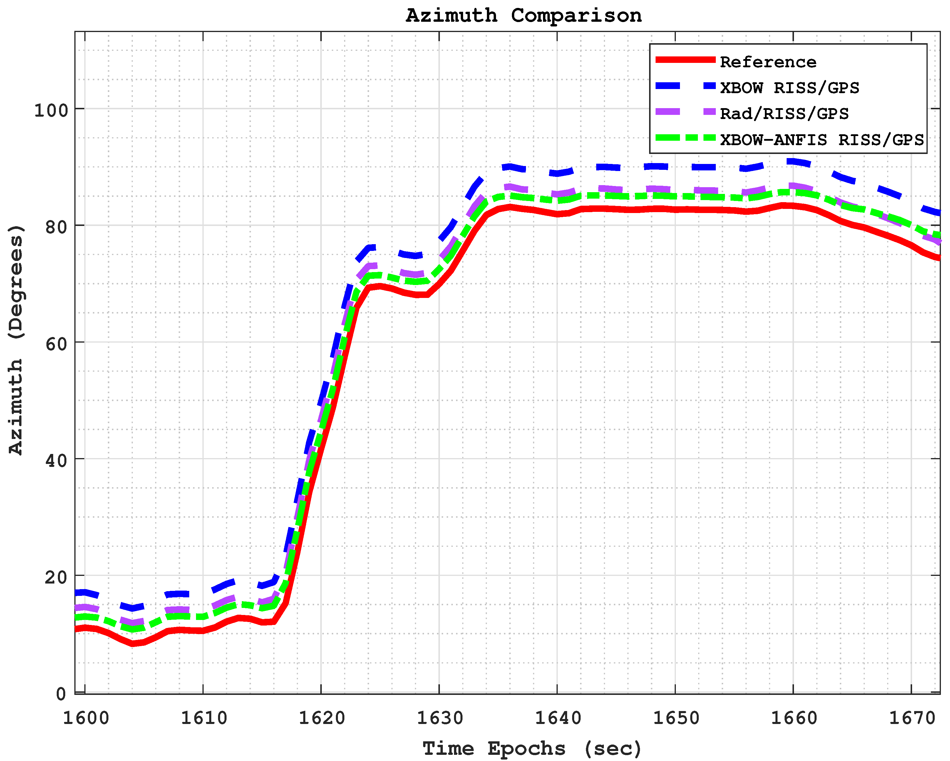 Sensors 24 01985 g019