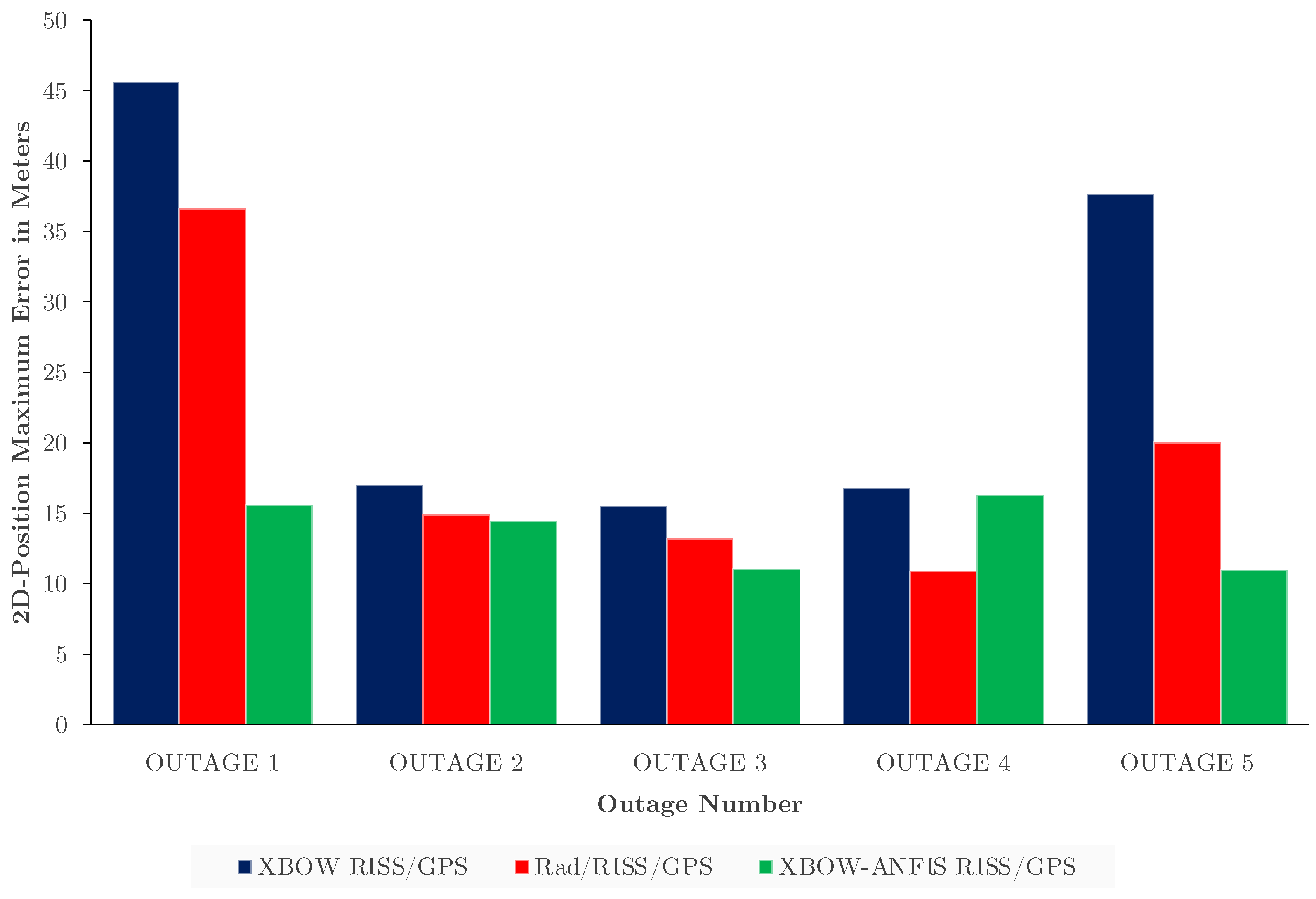 Sensors 24 01985 g021