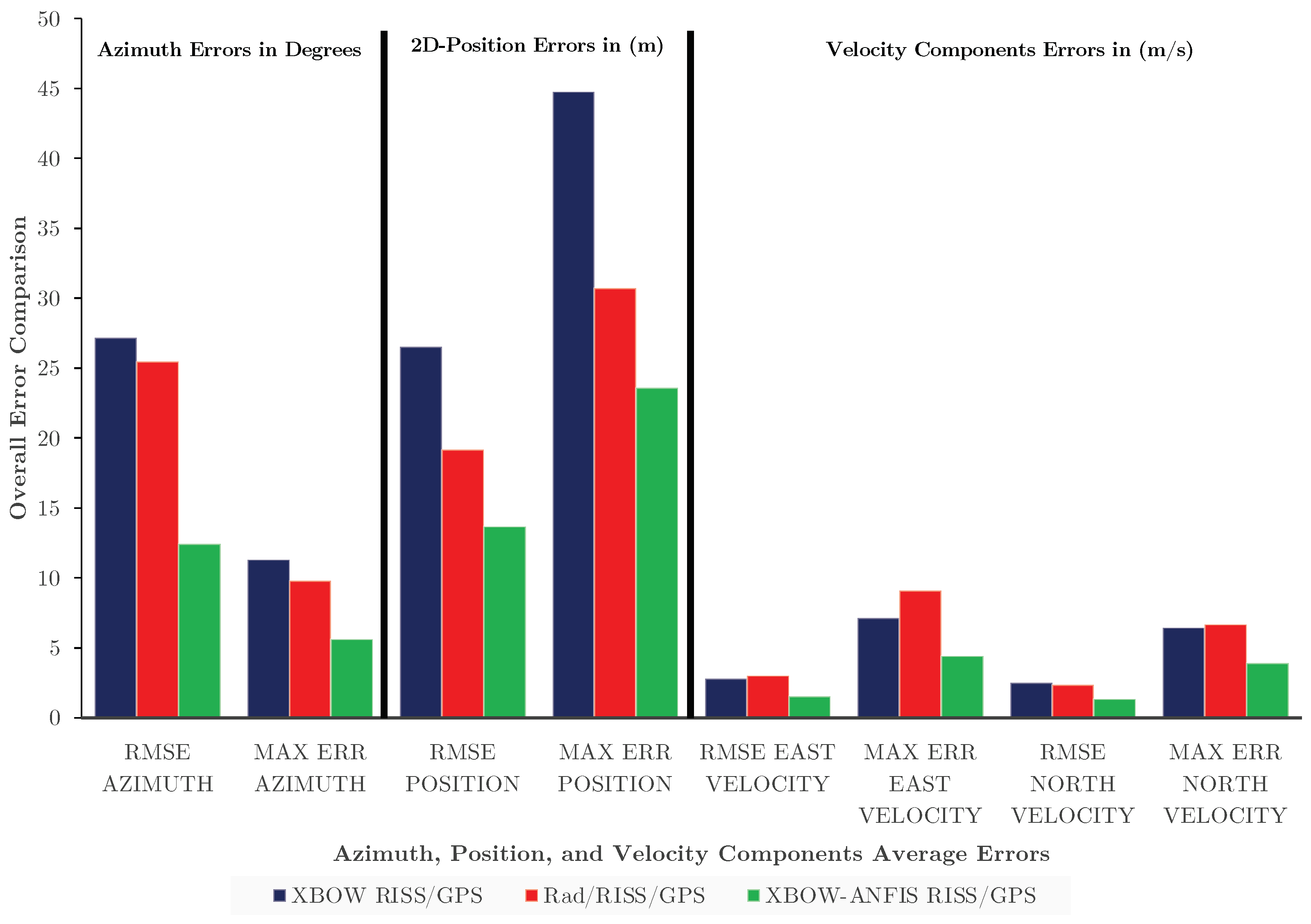 Sensors 24 01985 g022