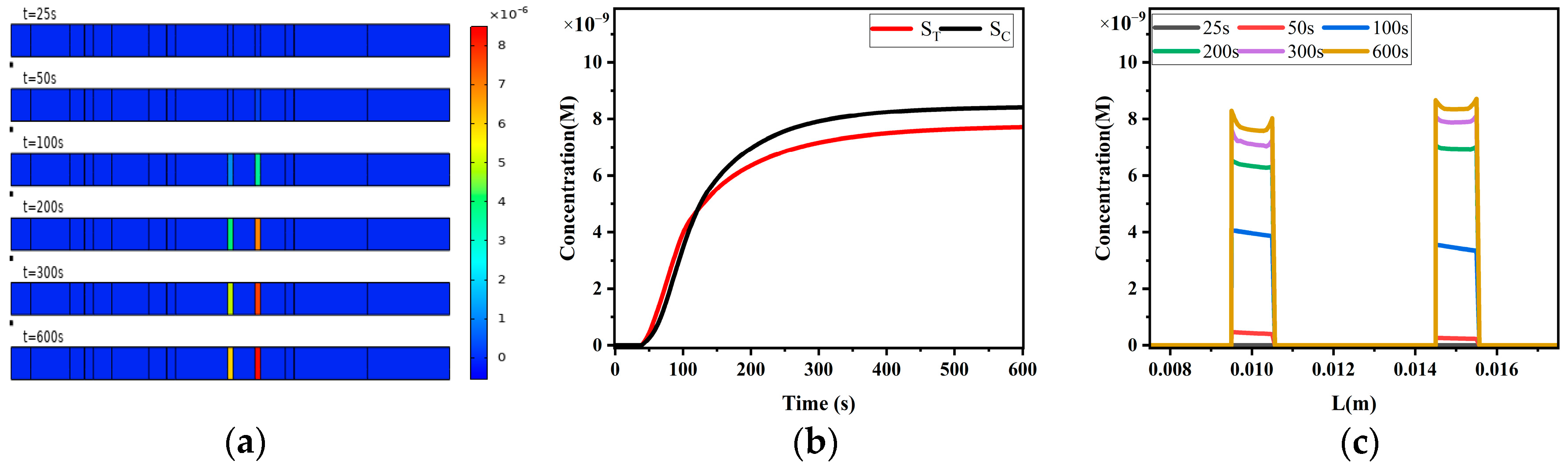 Sensors 24 01989 g015