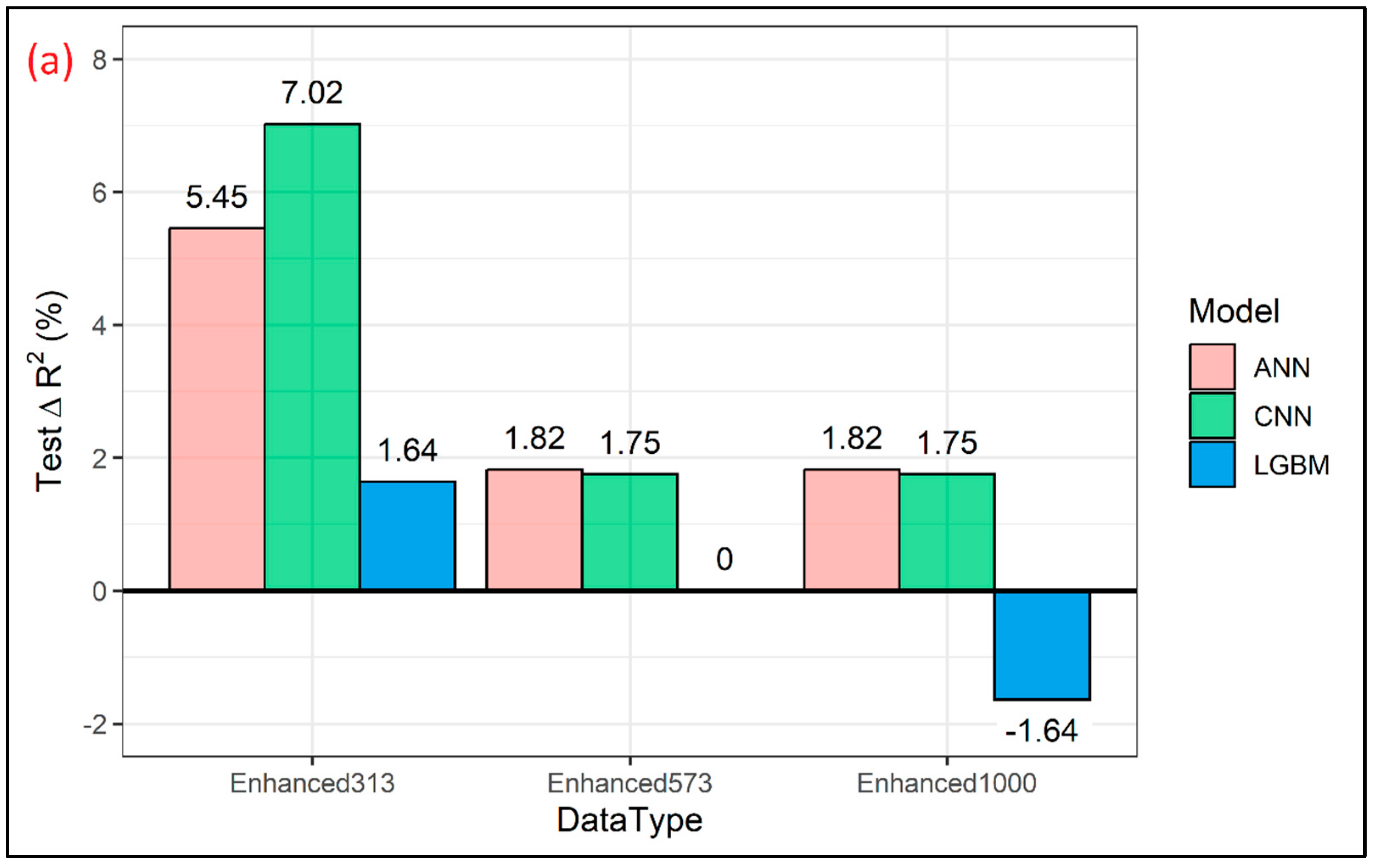 Sensors 24 01992 g007a