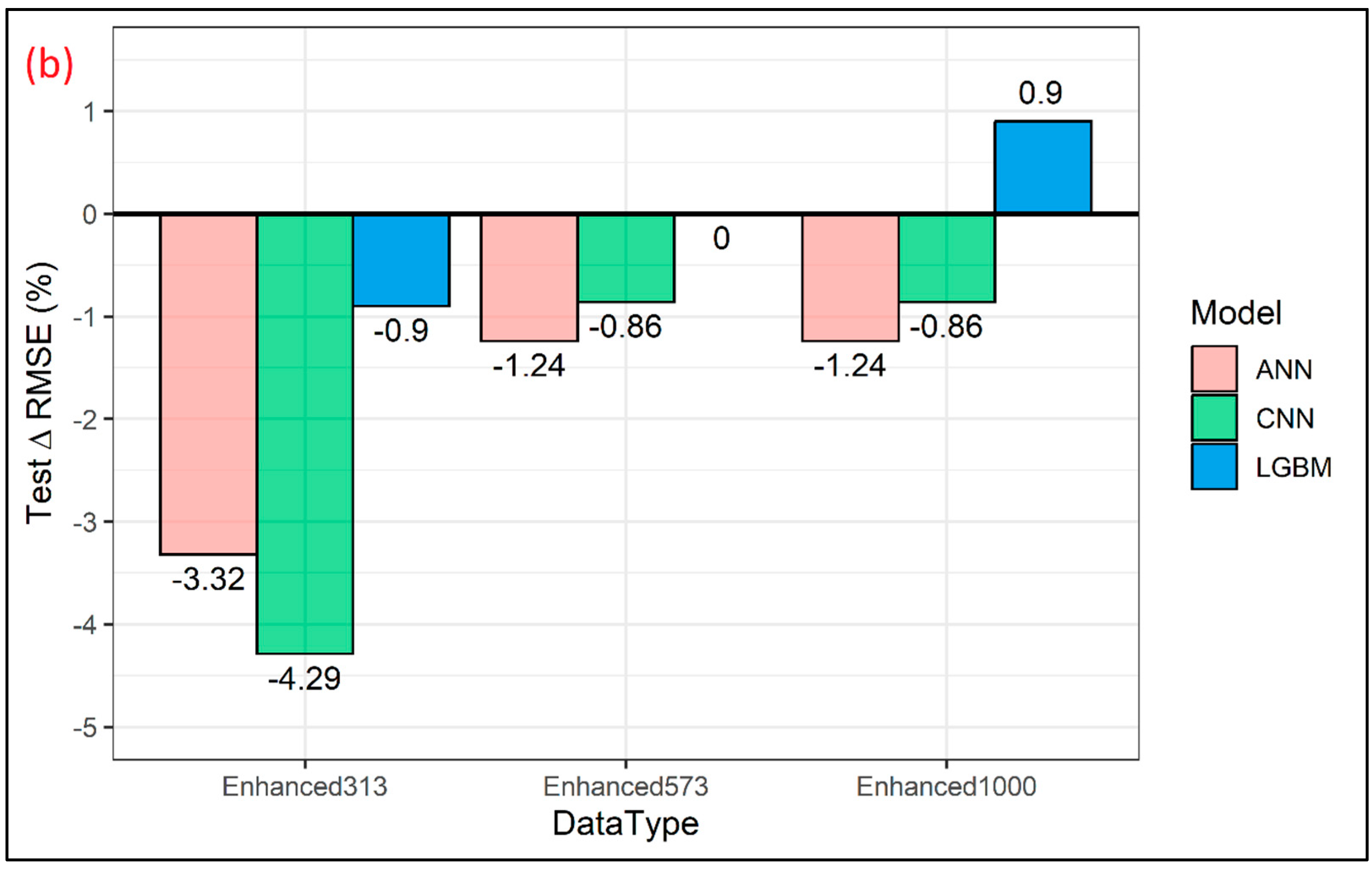 Sensors 24 01992 g007b