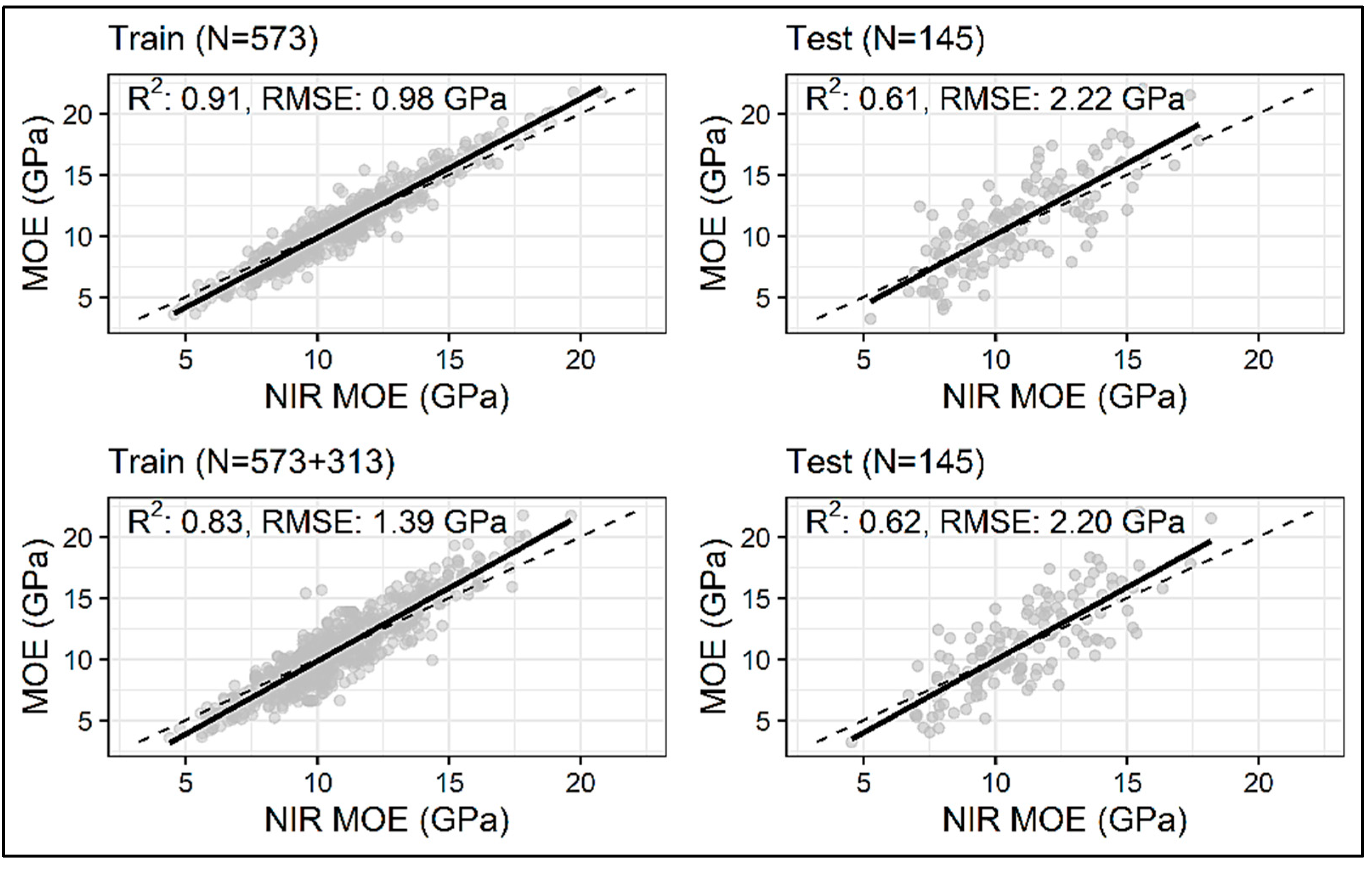 Sensors 24 01992 g010