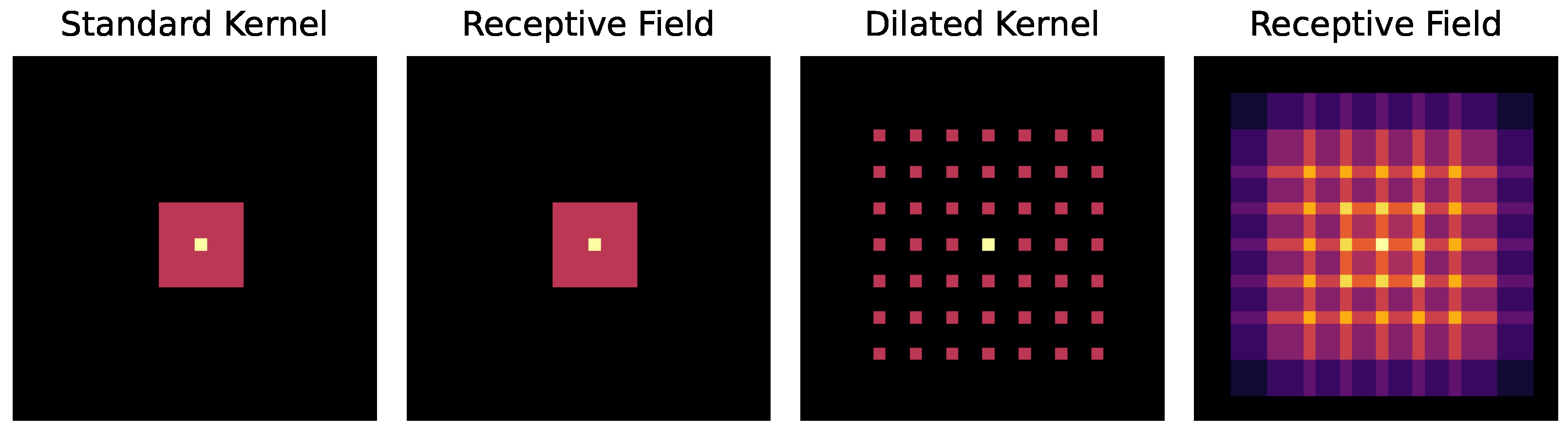 Sensors 24 01996 g002