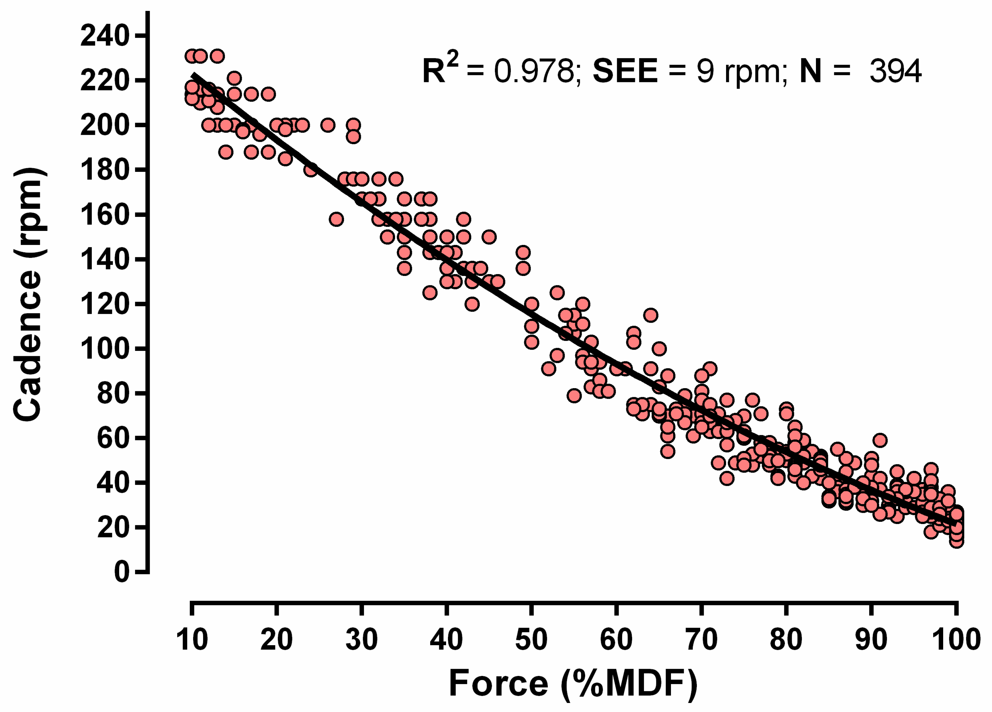 Sensors 24 01997 g003