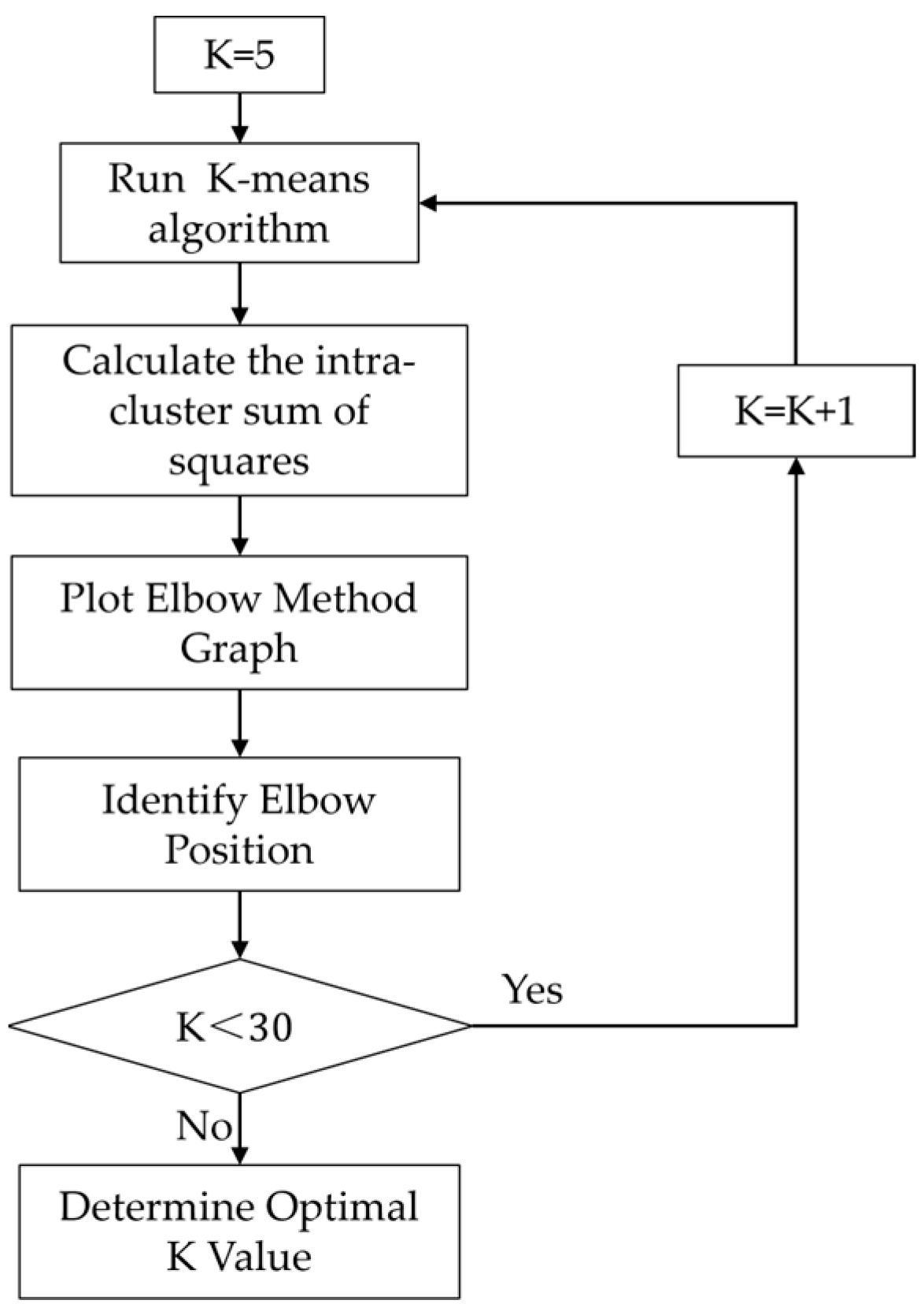 Sensors 24 01998 g003