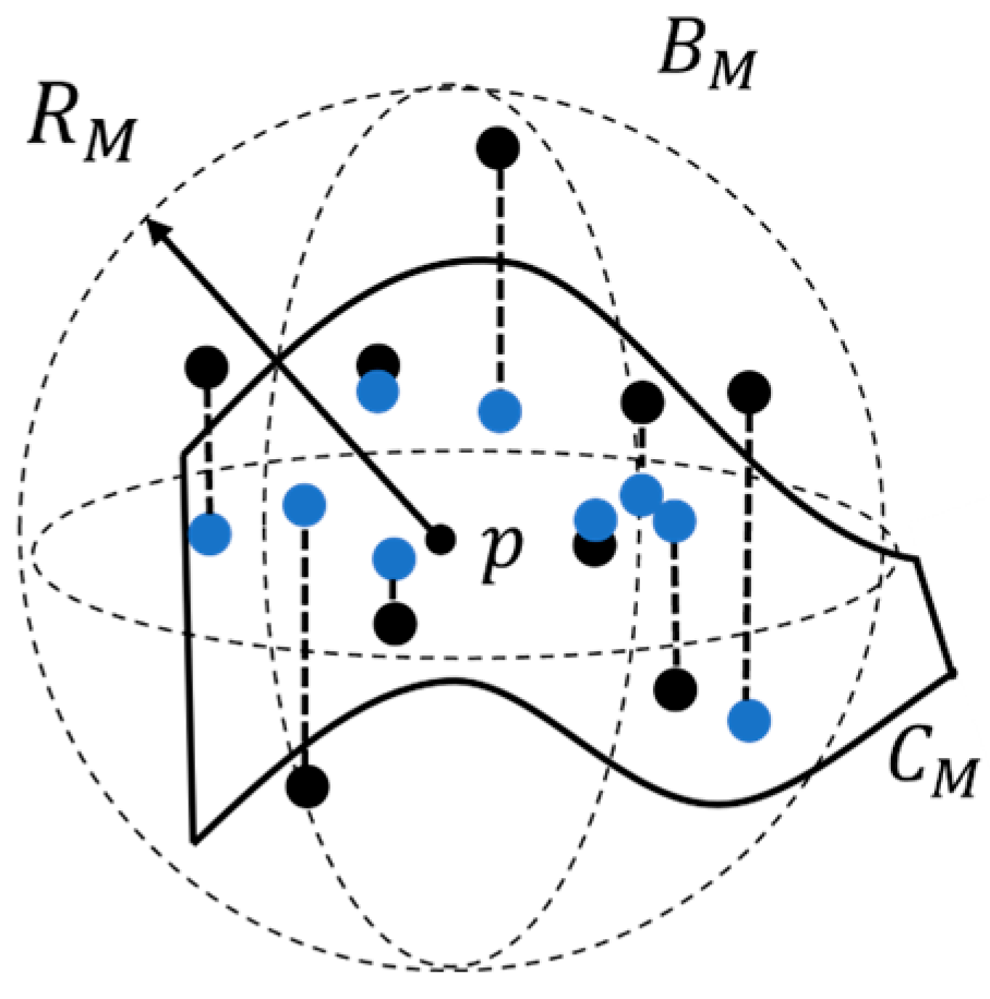 Sensors 24 01998 g004