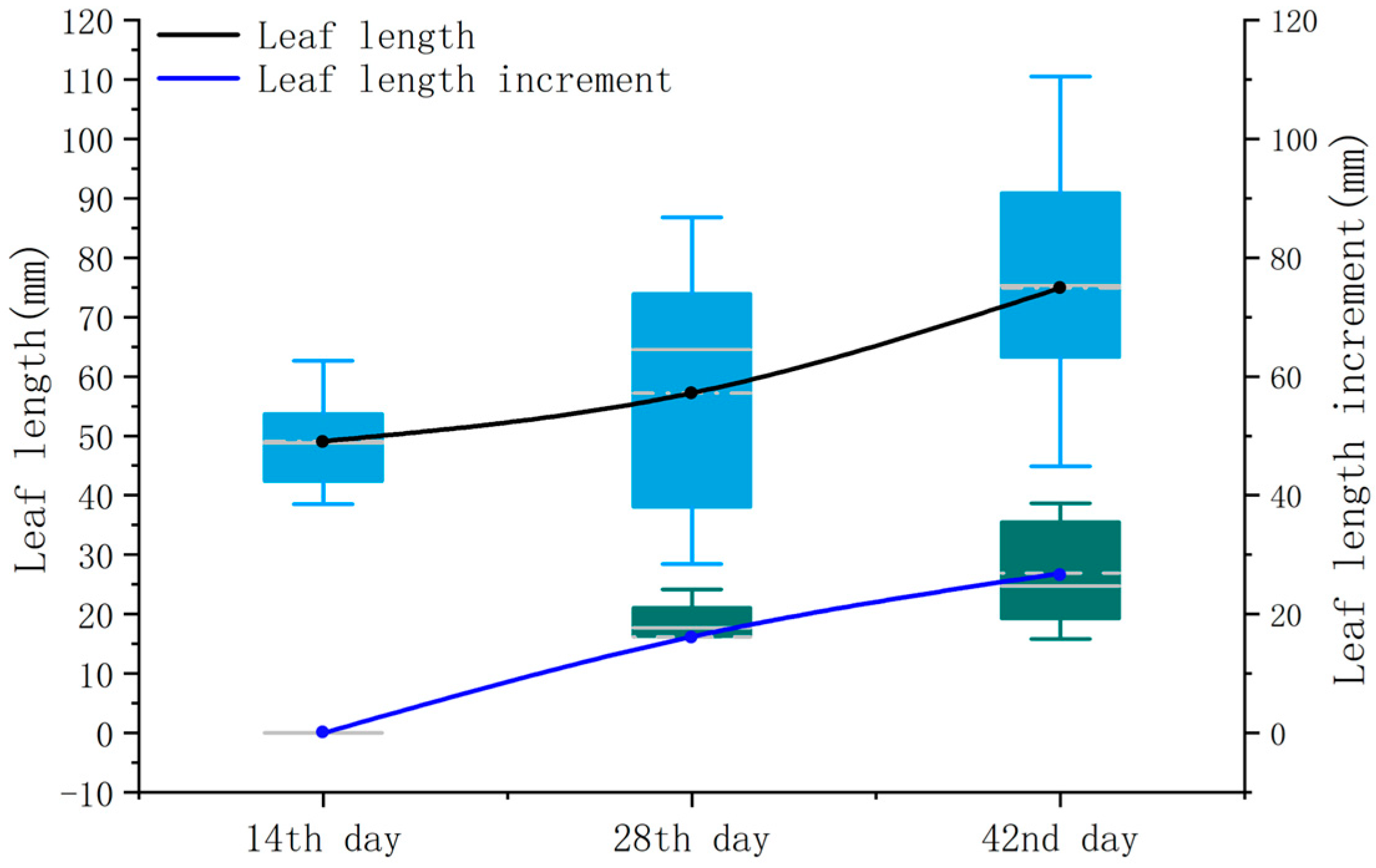 Sensors 24 01998 g016