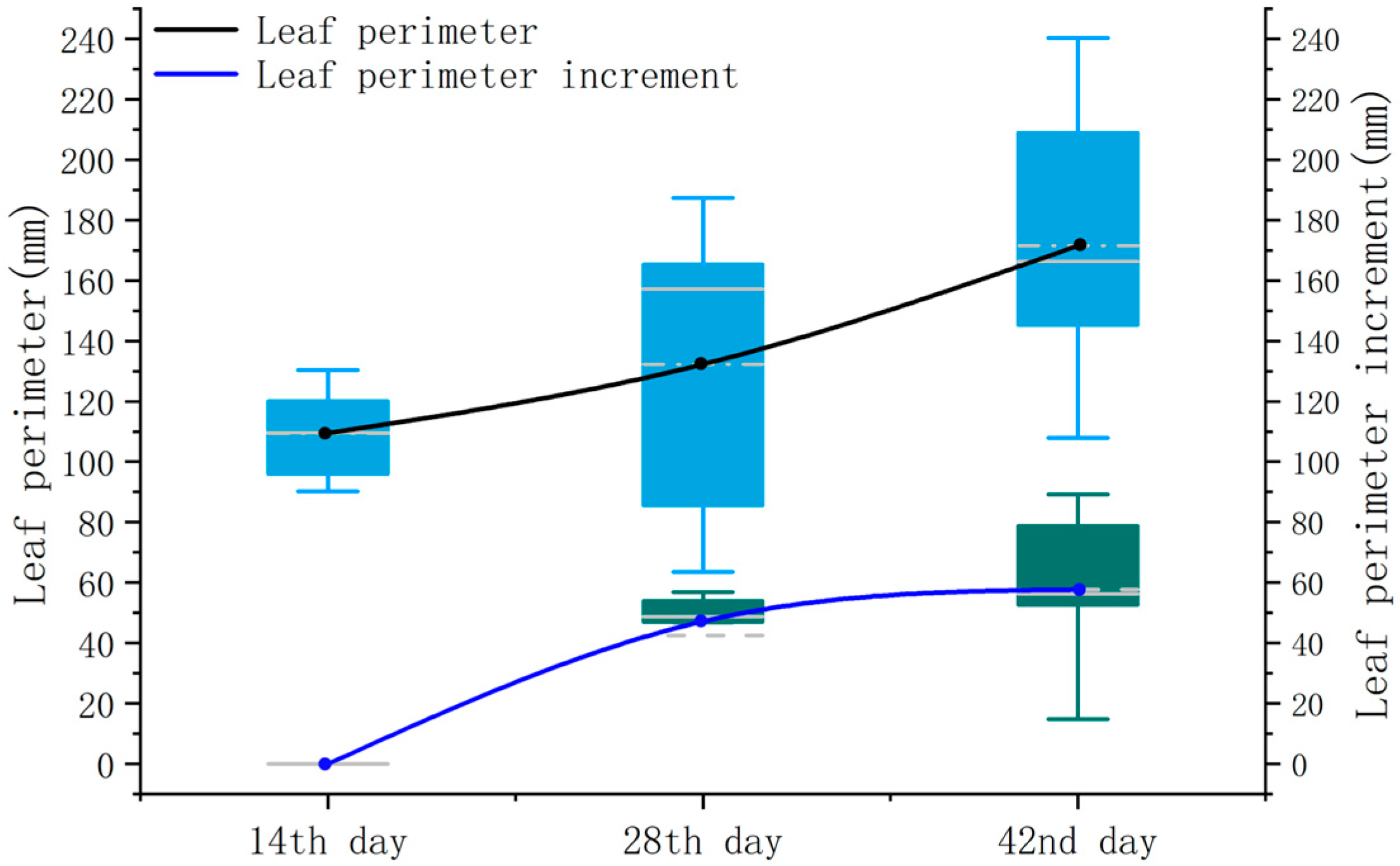 Sensors 24 01998 g018