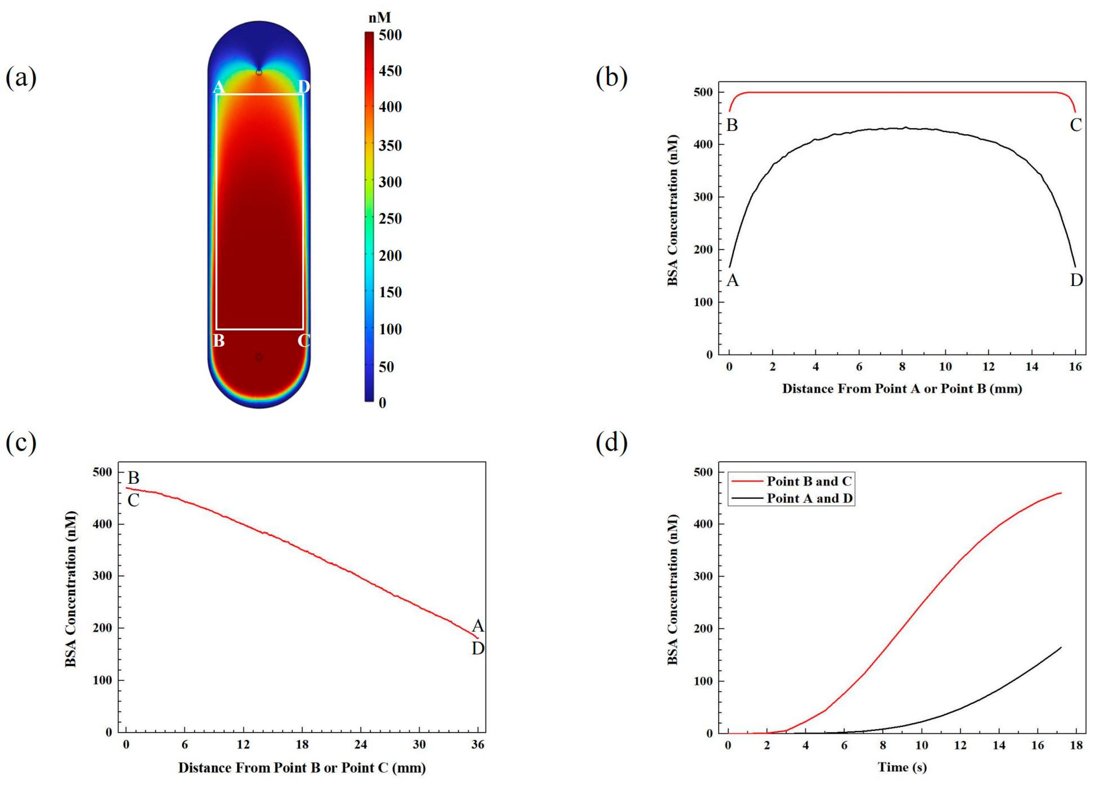 Sensors 24 02000 g002
