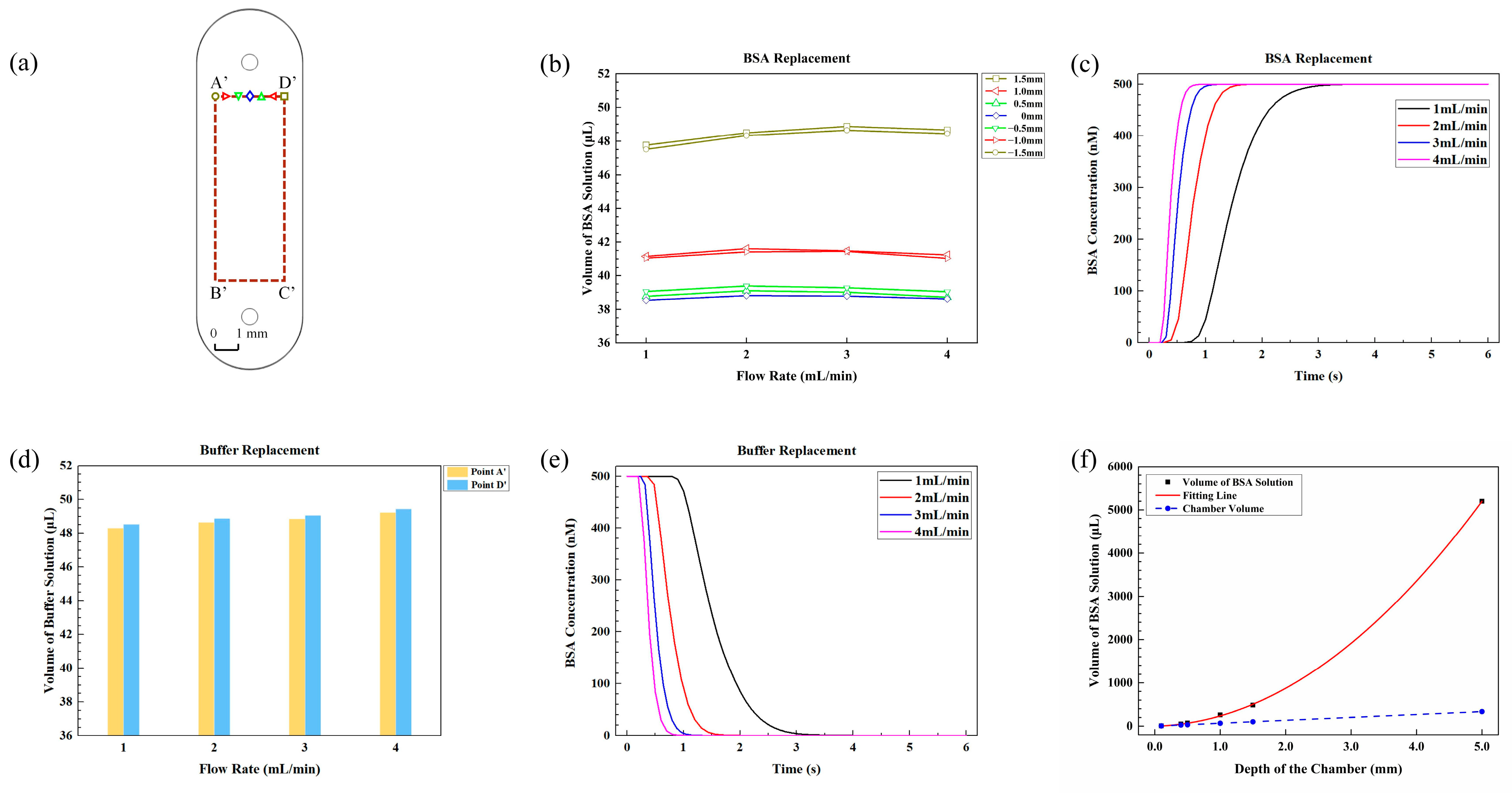 Sensors 24 02000 g005