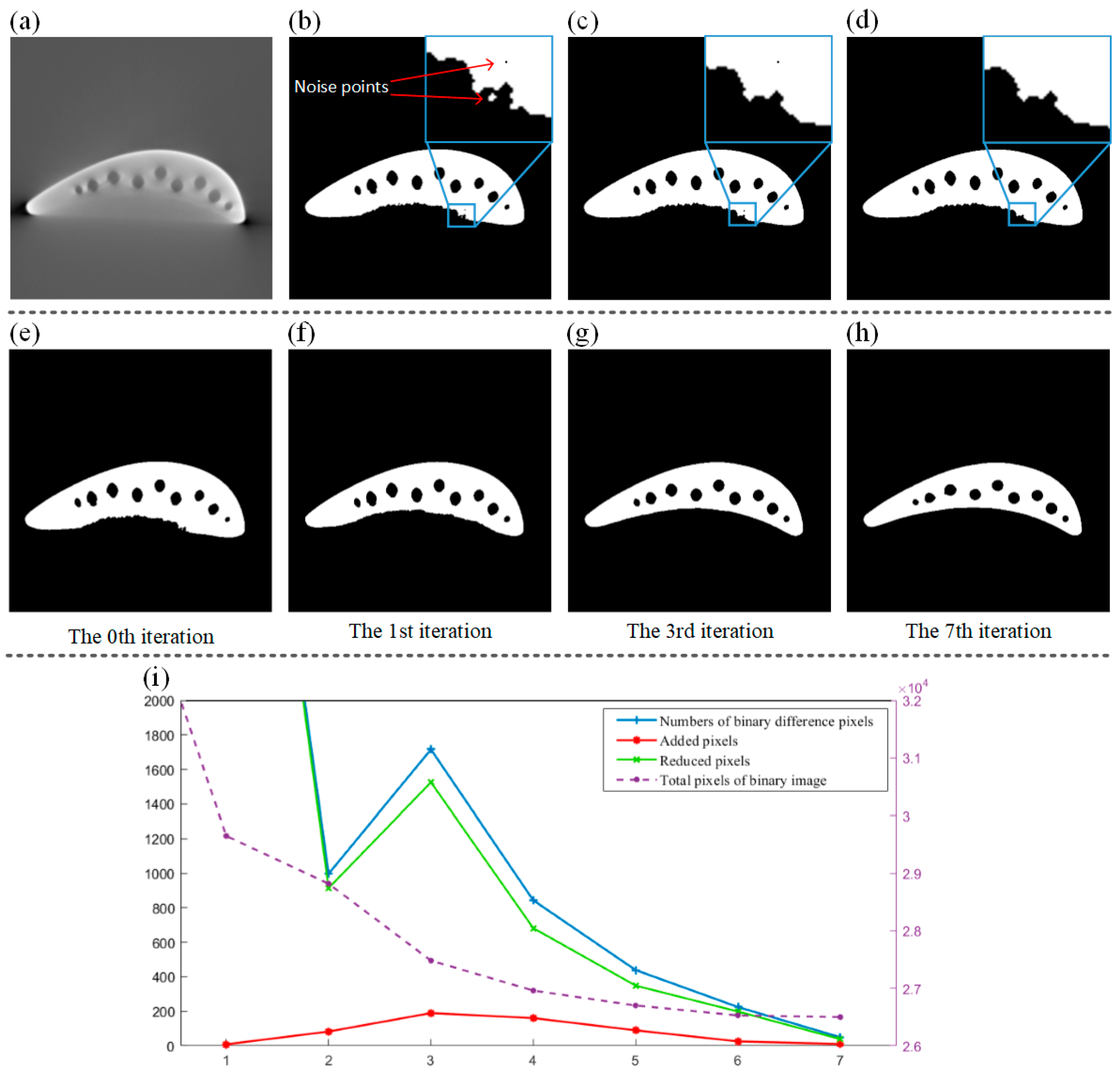 Sensors 24 02001 g003