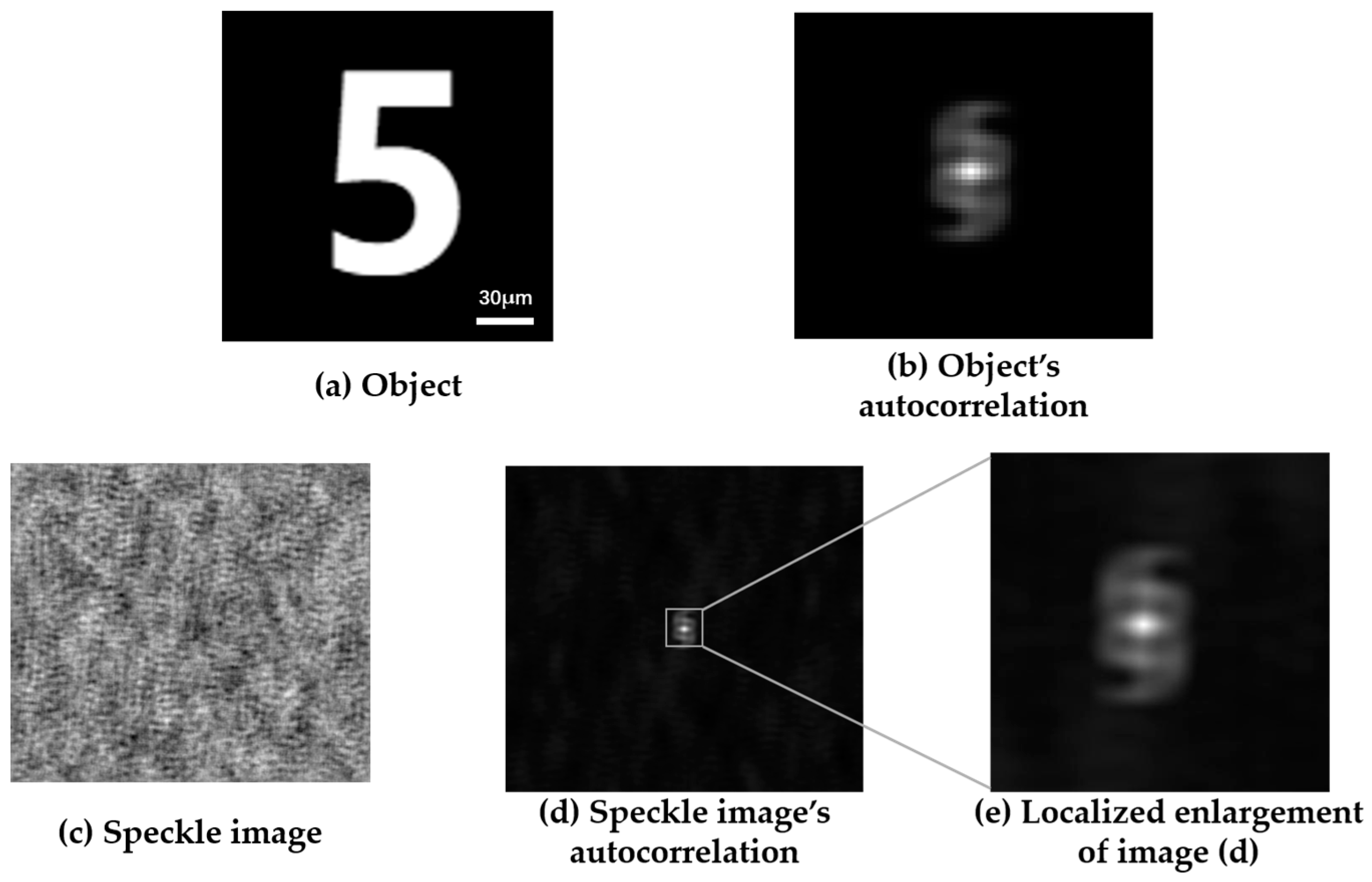 Sensors 24 02002 g001