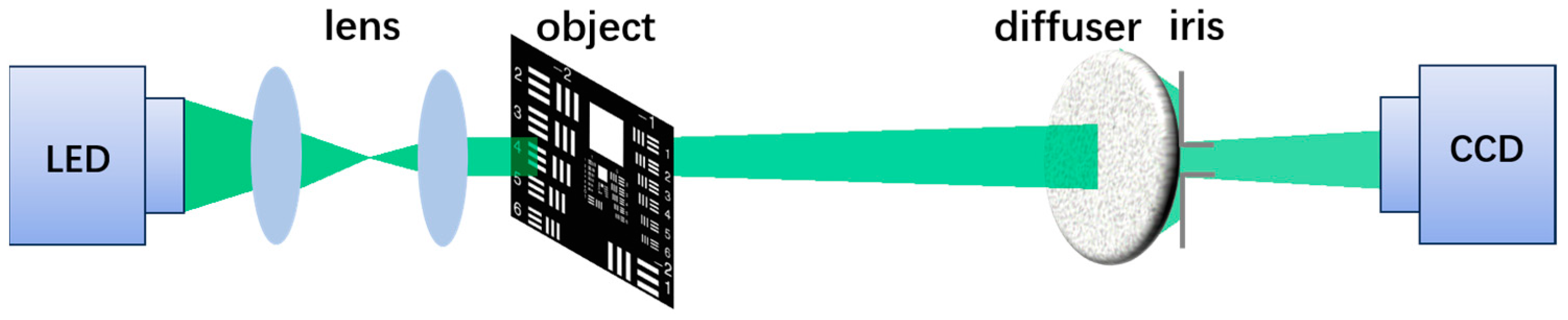 Sensors 24 02002 g005