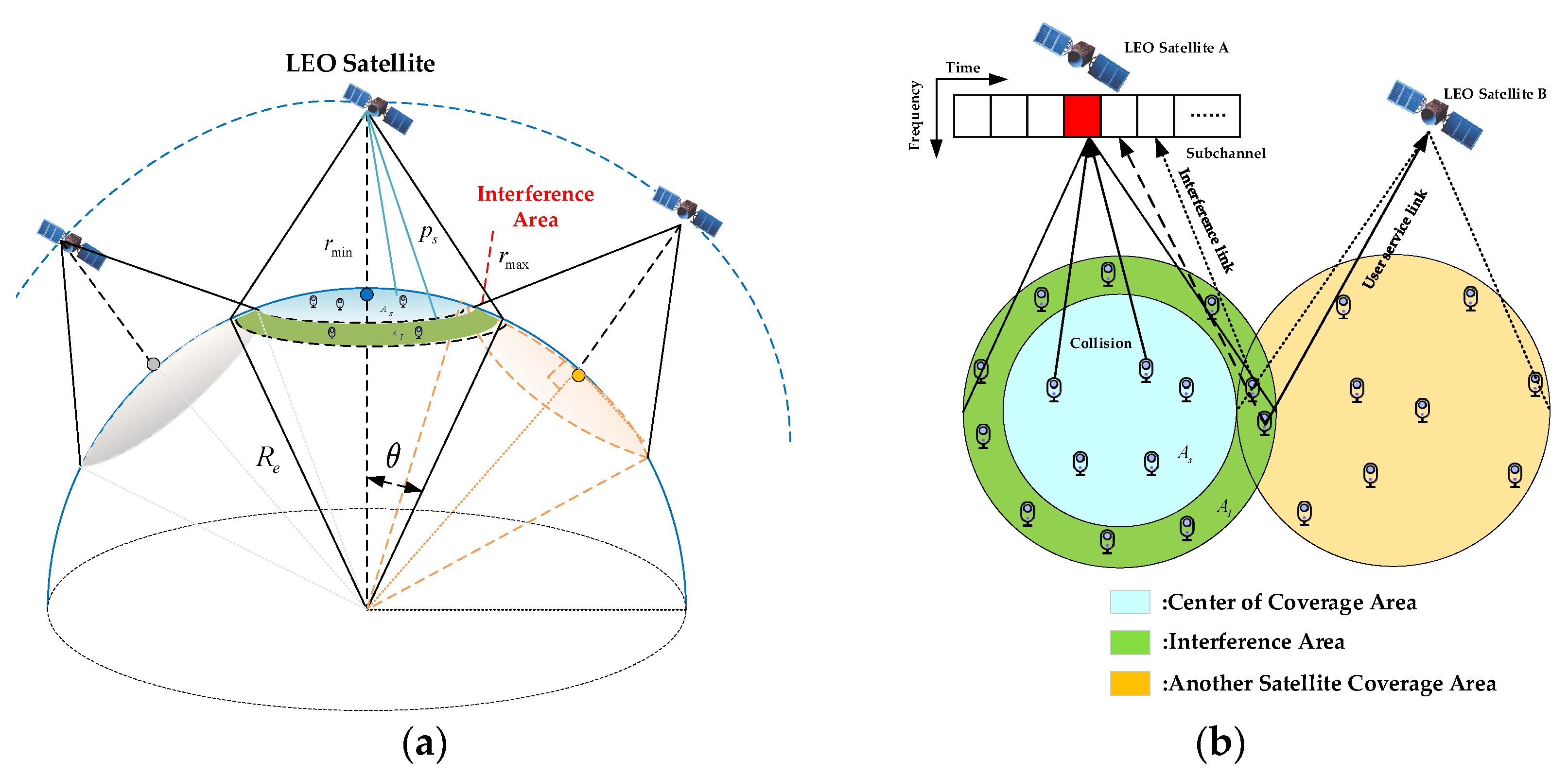 Sensors 24 02004 g004
