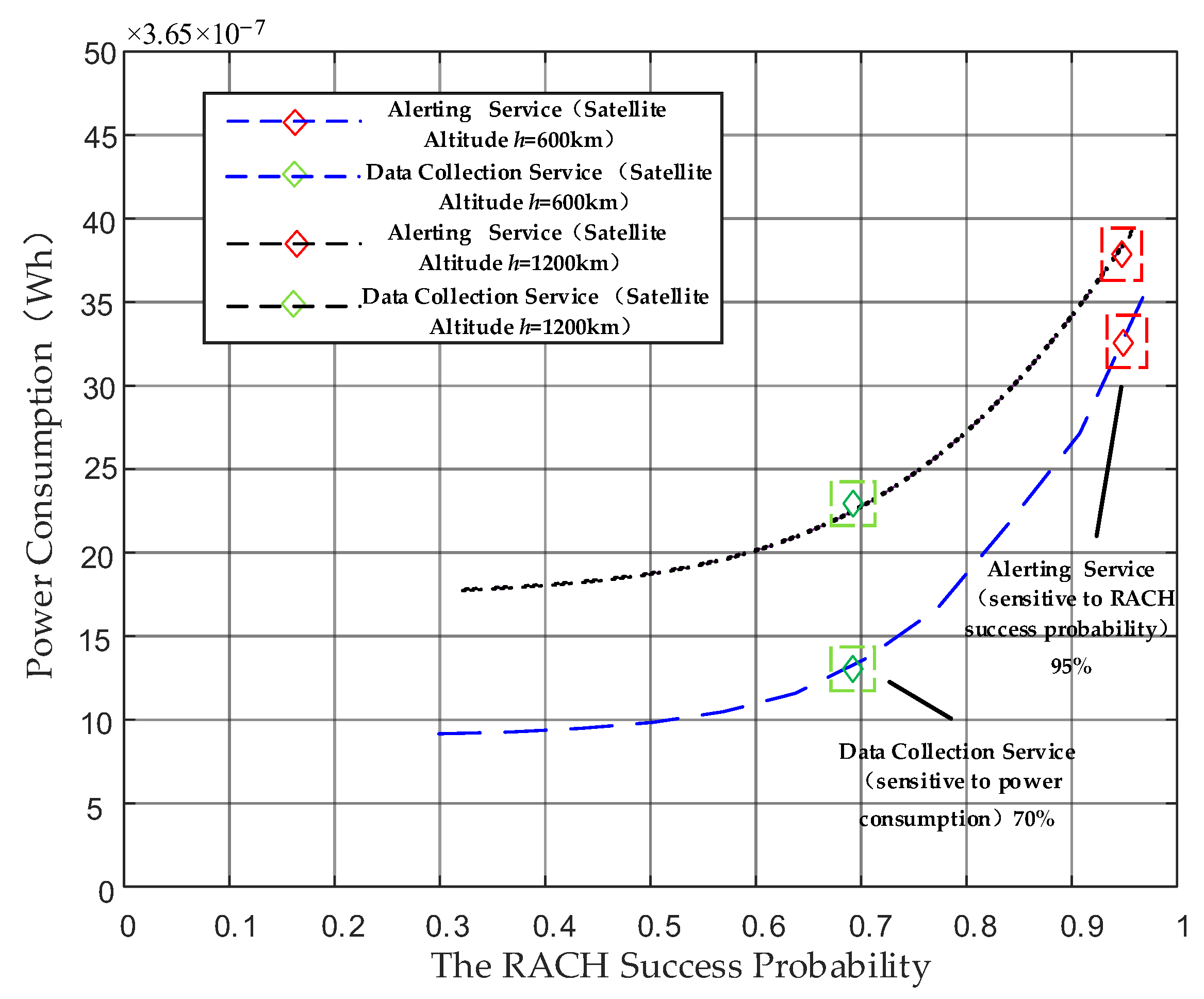 Sensors 24 02004 g006