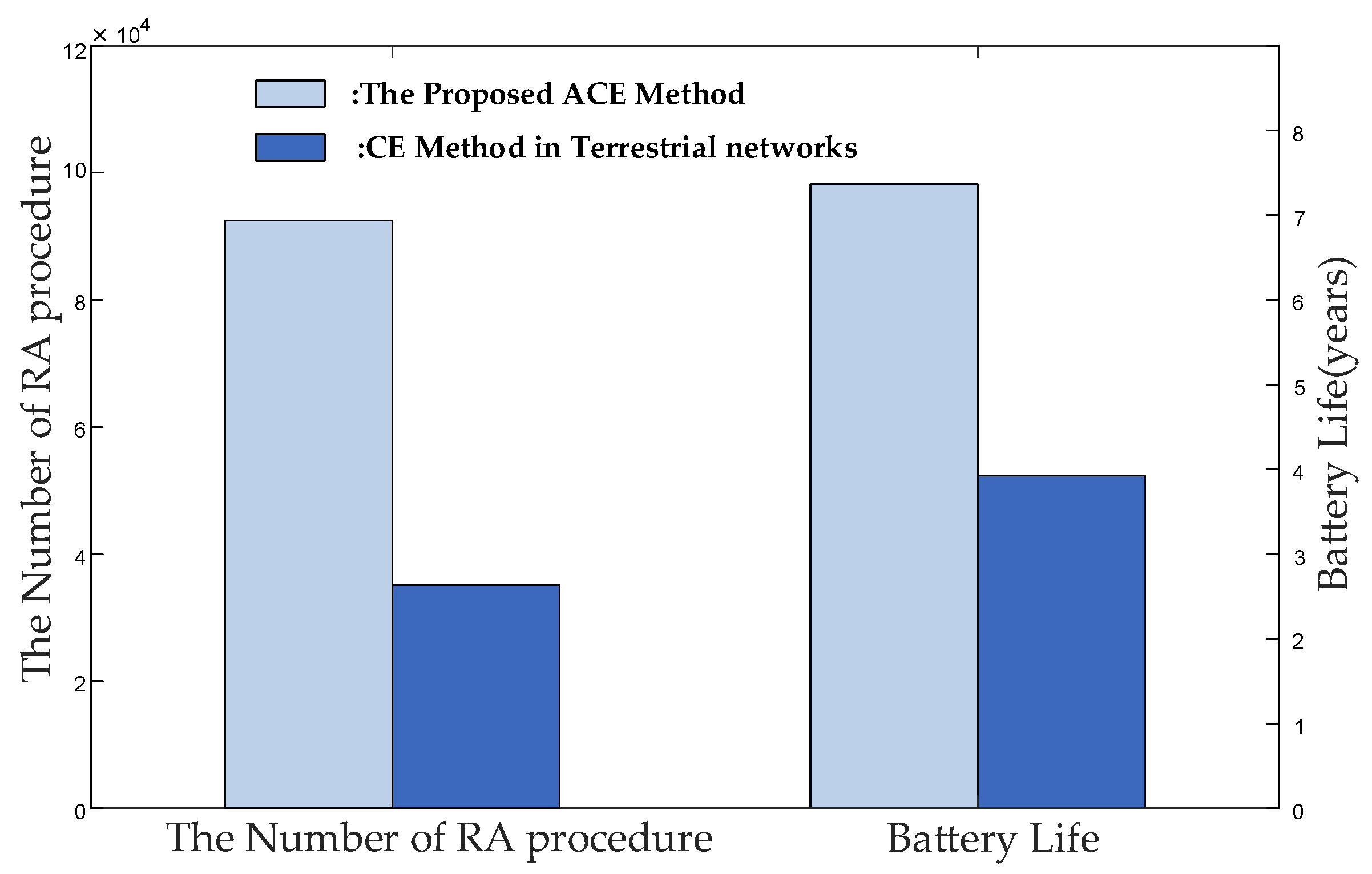 Sensors 24 02004 g008