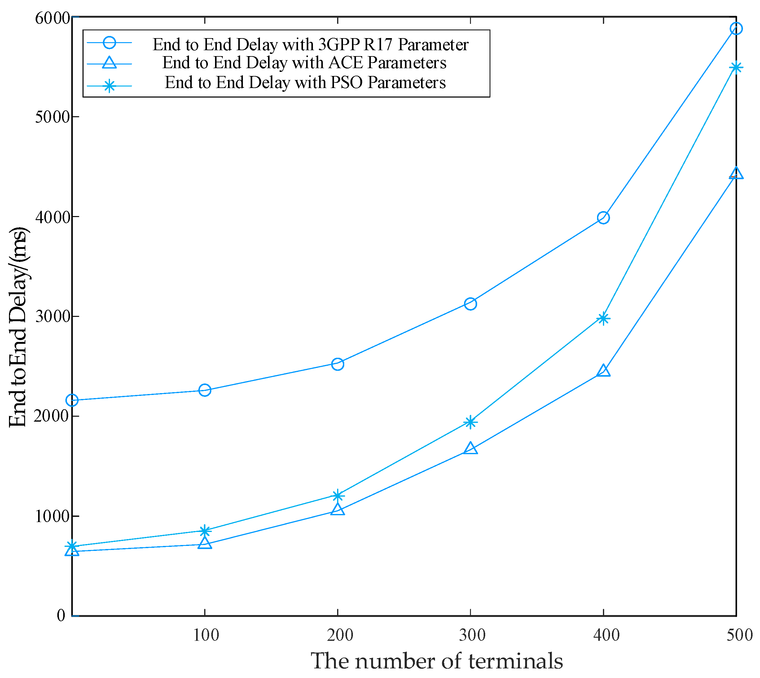 Sensors 24 02004 g010