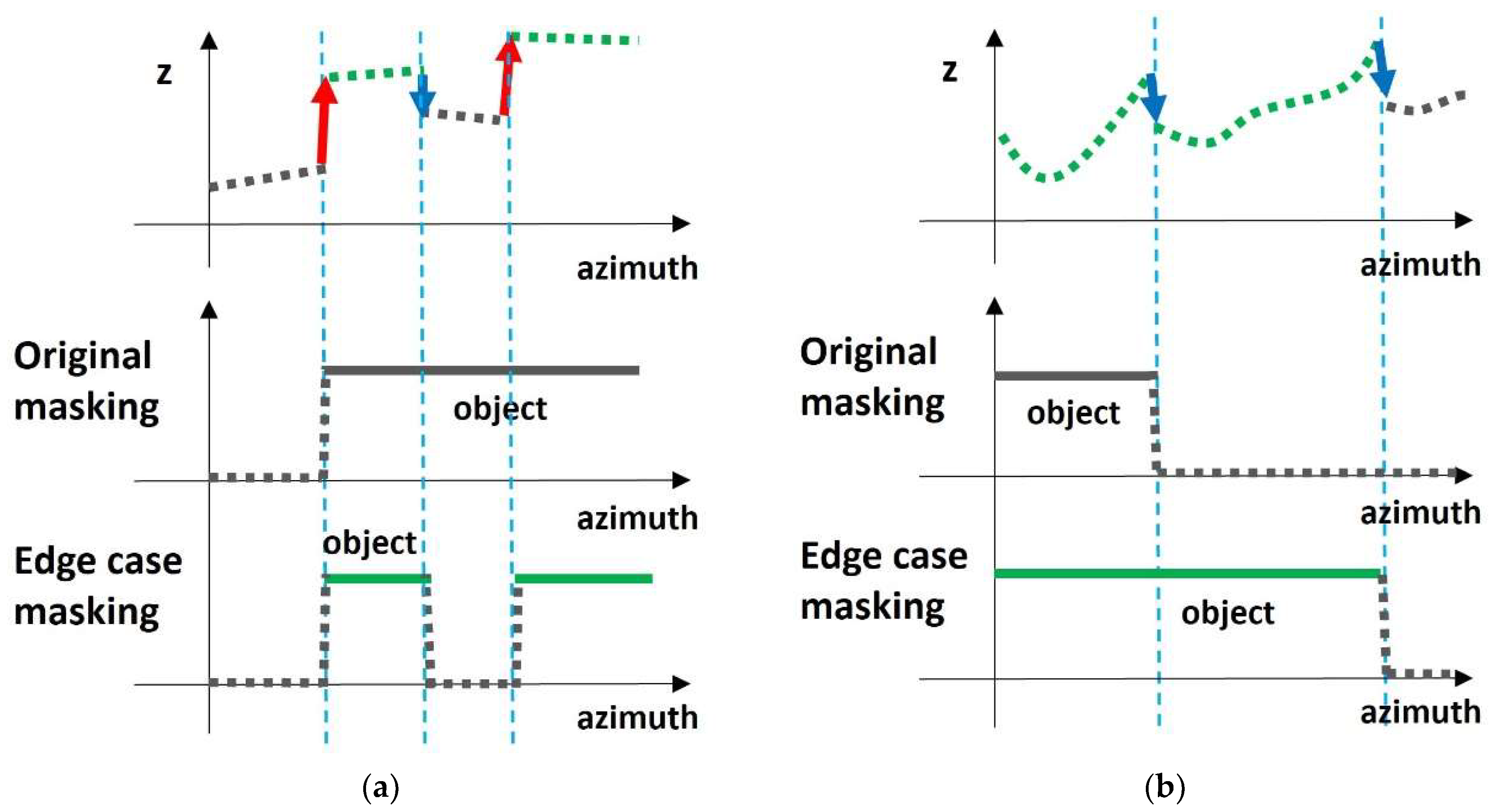 Sensors 24 02005 g006