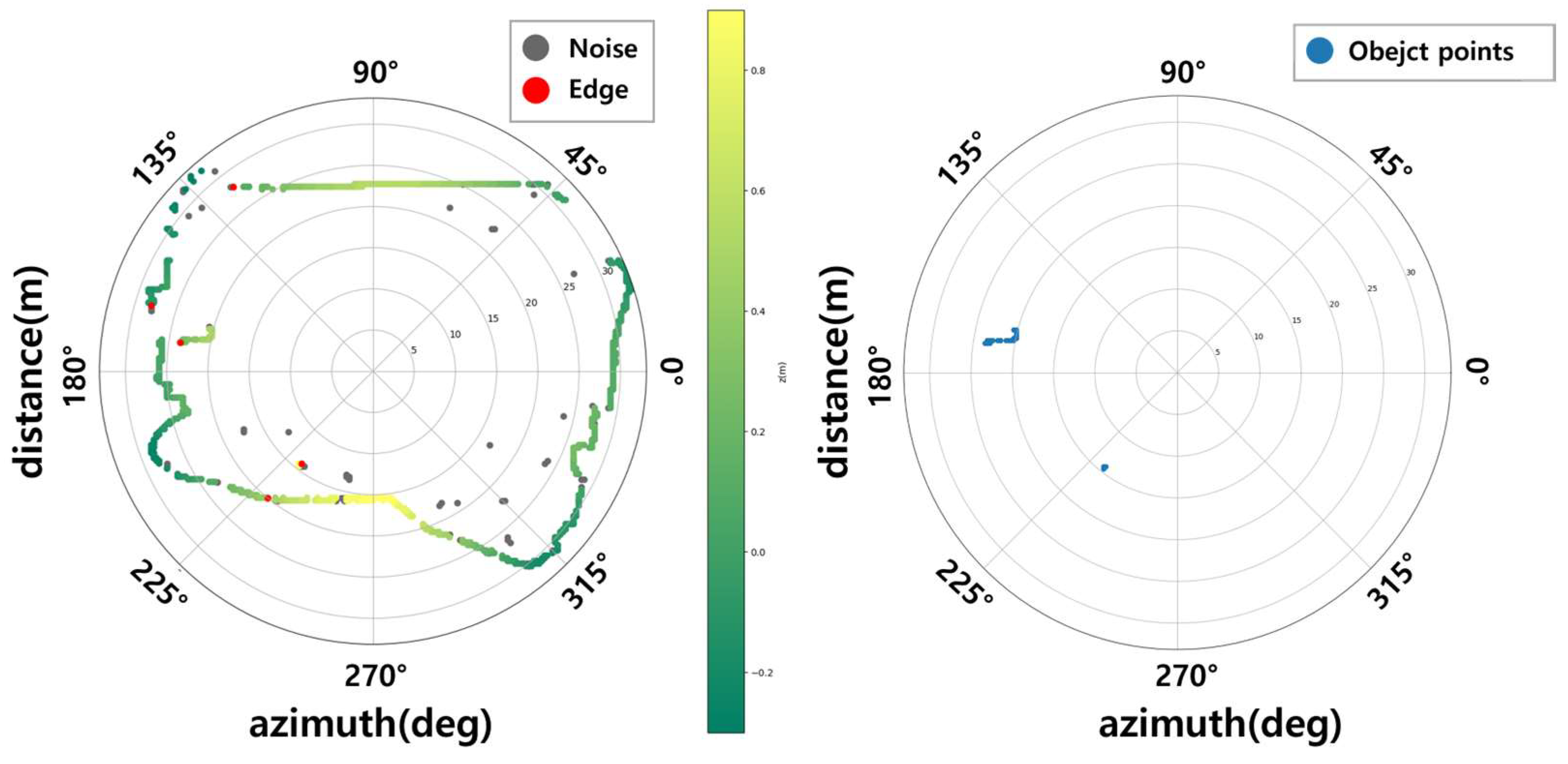 Sensors 24 02005 g007