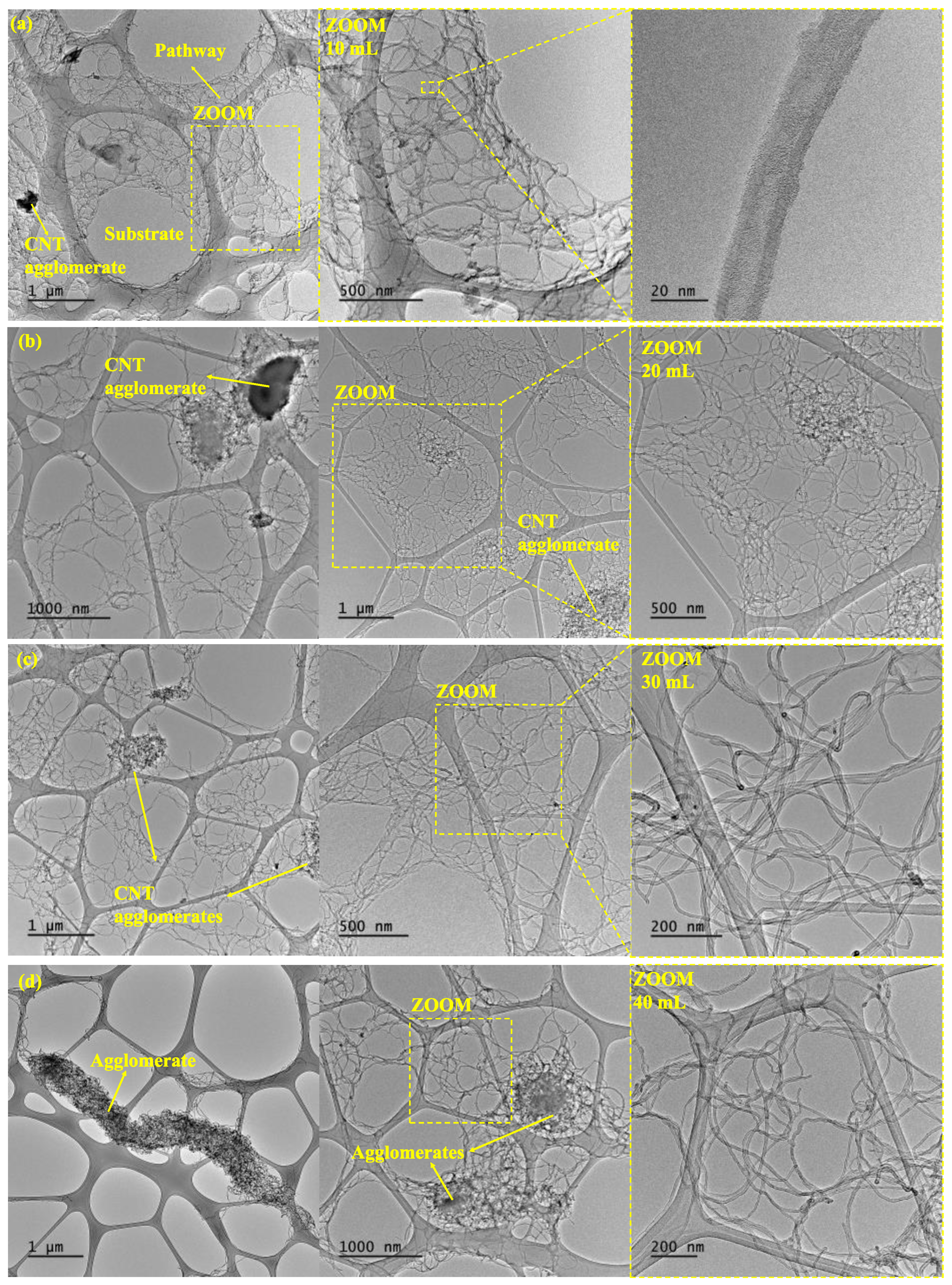 Sensors 24 02007 g002