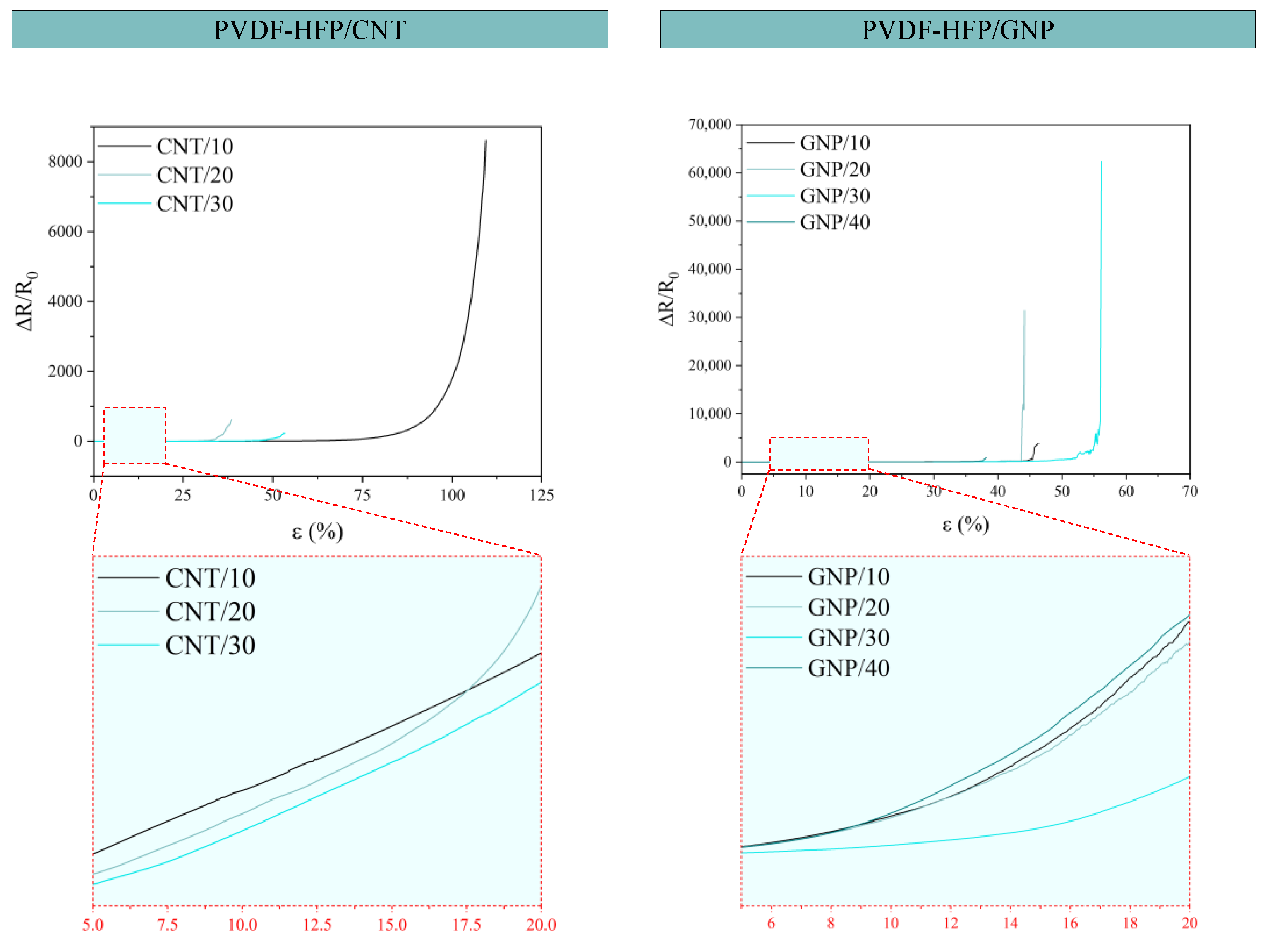 Sensors 24 02007 g010