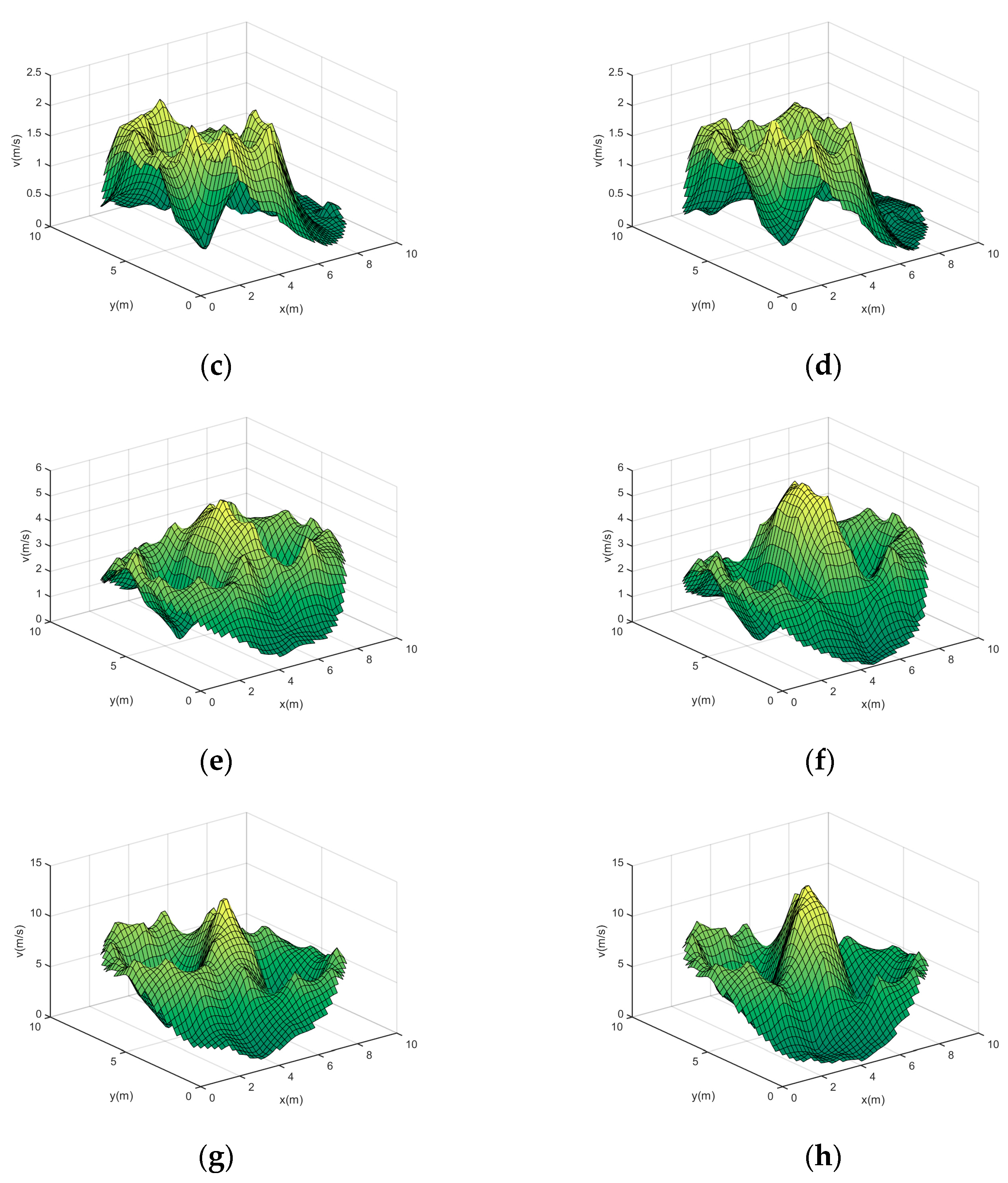 Sensors 24 02008 g008b