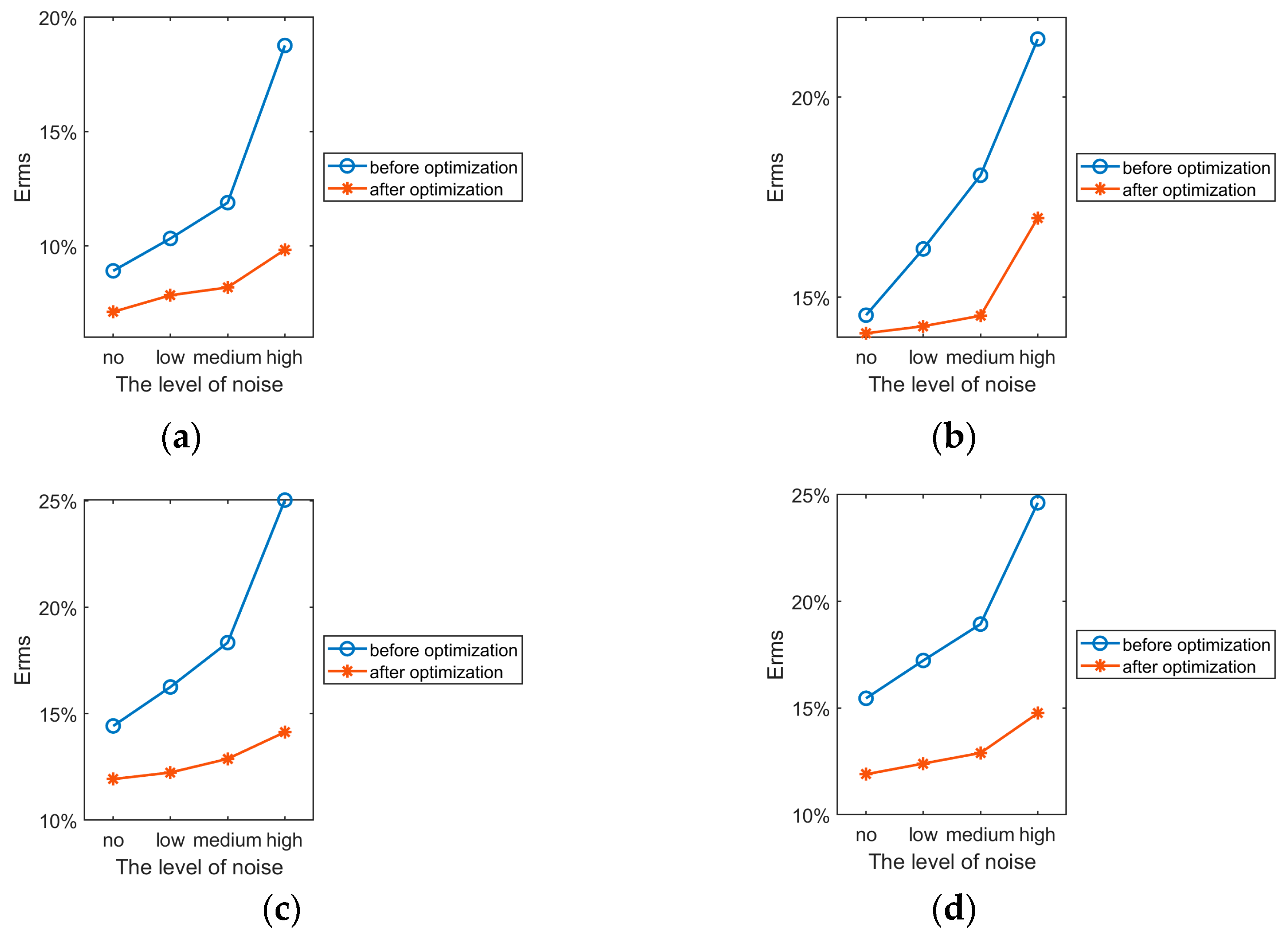 Sensors 24 02008 g009